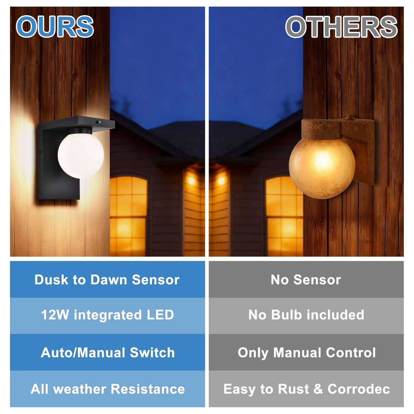 Black Exterior Light Fixture, Dusk to Dawn LED Outdoor Wall Light, 12W Integrated LED Modern Farmhouse Sconce with Frosted Glass Globe Shade