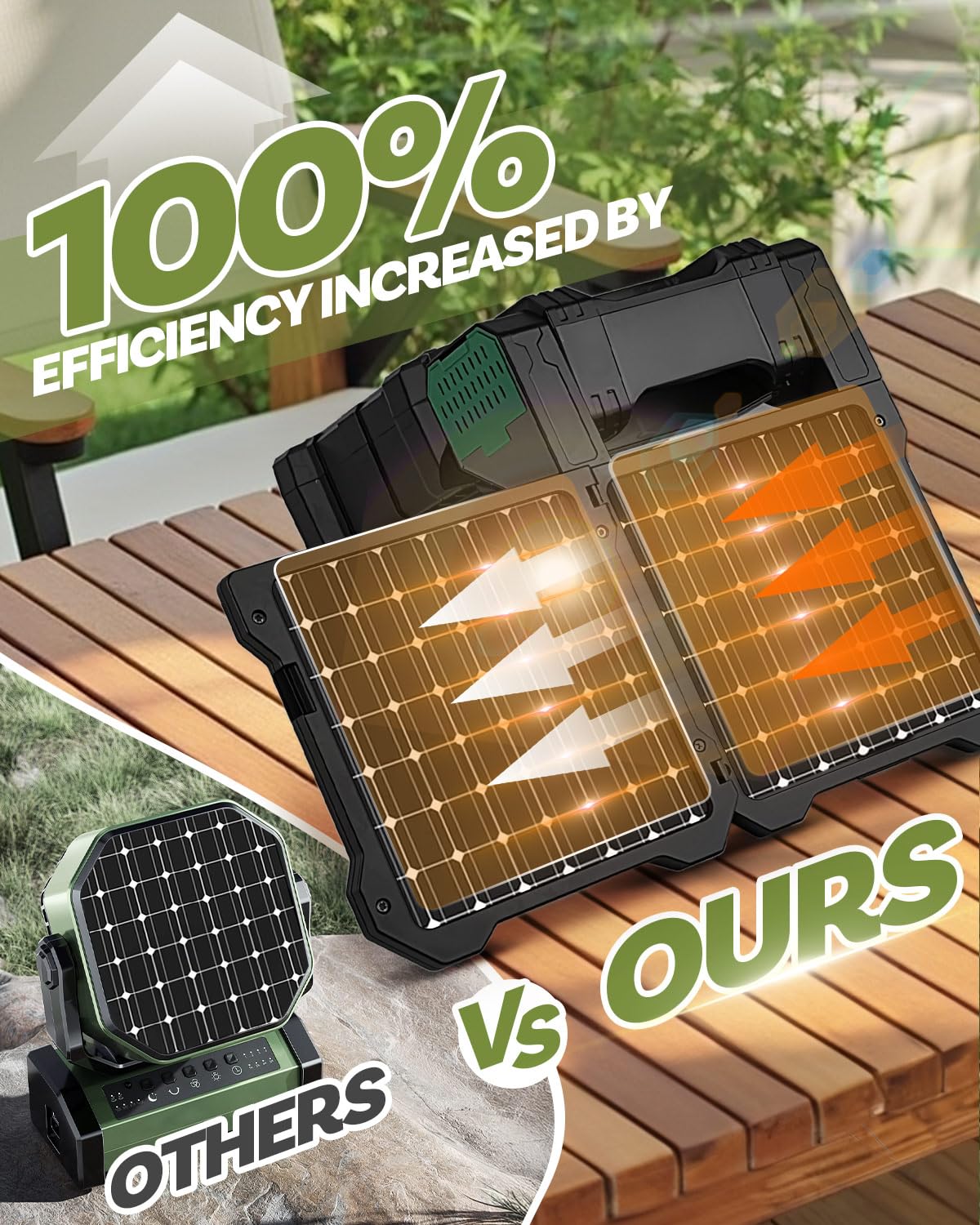 Maraiss 22000mAh Camping Solar Fan, Dual-Panel Rechargeable Solar Powered Fan with LED Light, 5 Adjustable Speeds Battery Powered Portable Fans, USB-C