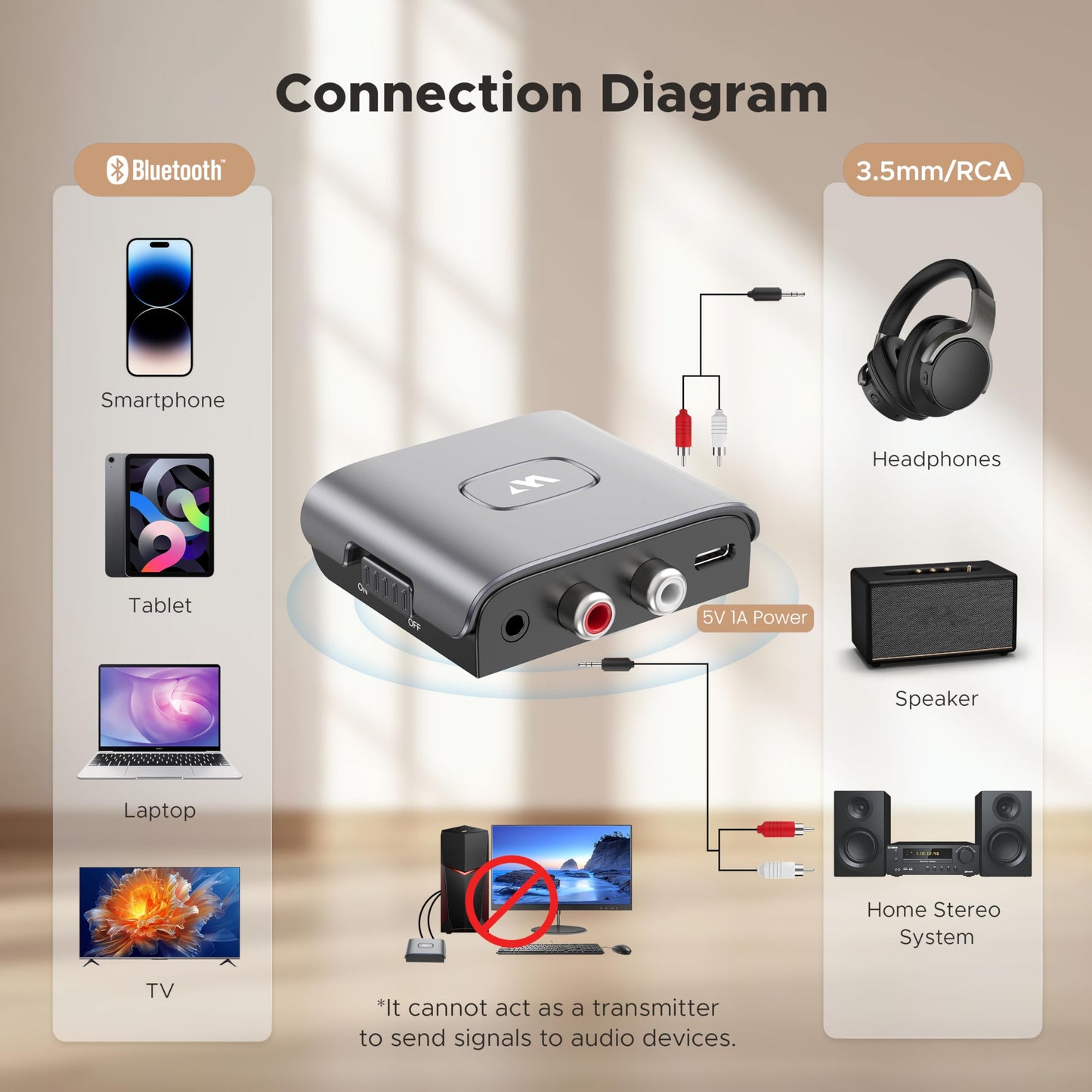 WARRKY Bluetooth Audio Receiver for Home Stereo RCA and 3.5mm Audio Jack, Bluetooth Audio Adapter for Speakers, Work for Sound System, Amplifier, Cars