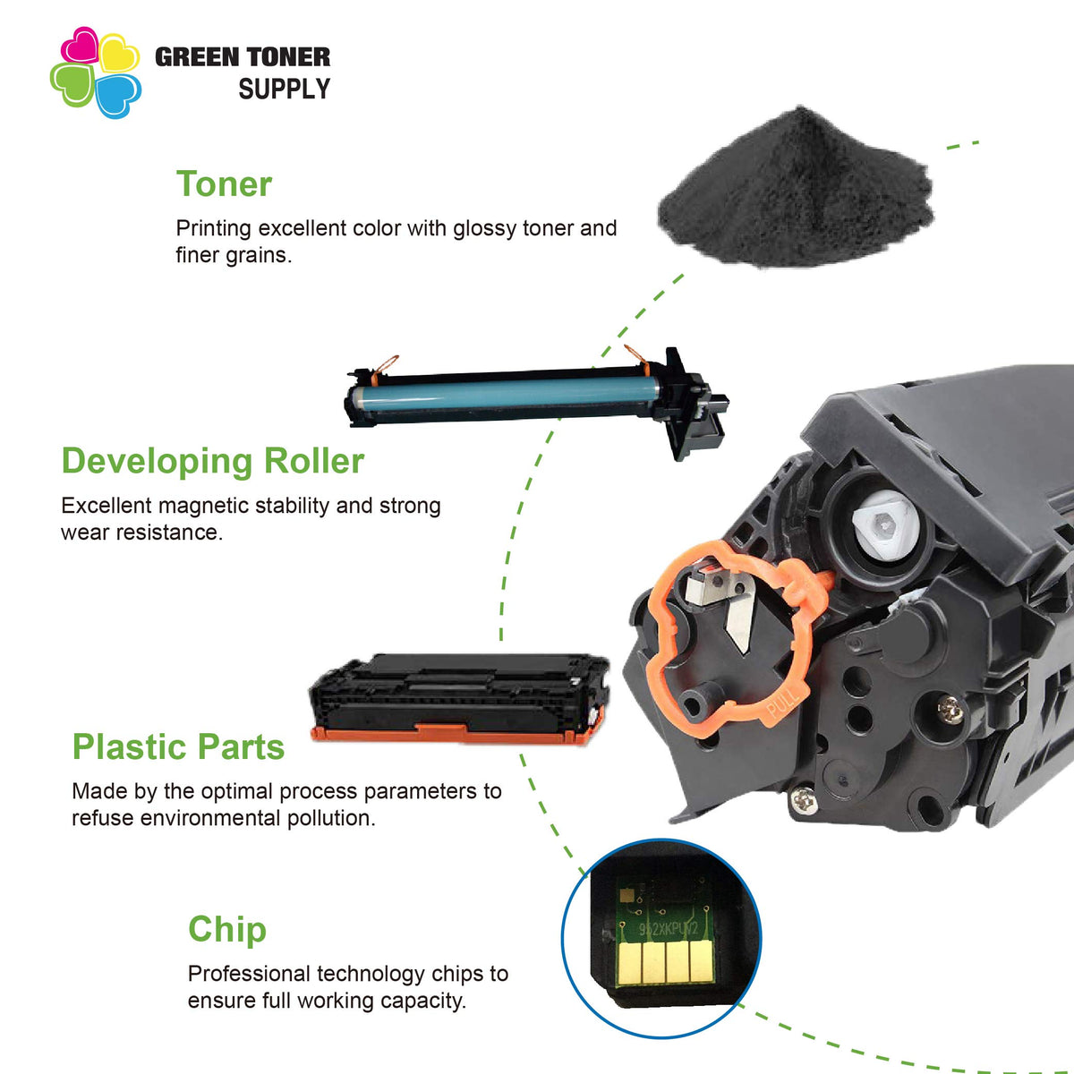 Green Toner Supply (Pack of 4) Compatible Replacement for HP 124A Q6000A Q6001A Q6002A Q6003A Toner Cartridge Work for HP Color Laser-Jet 1600 2600n