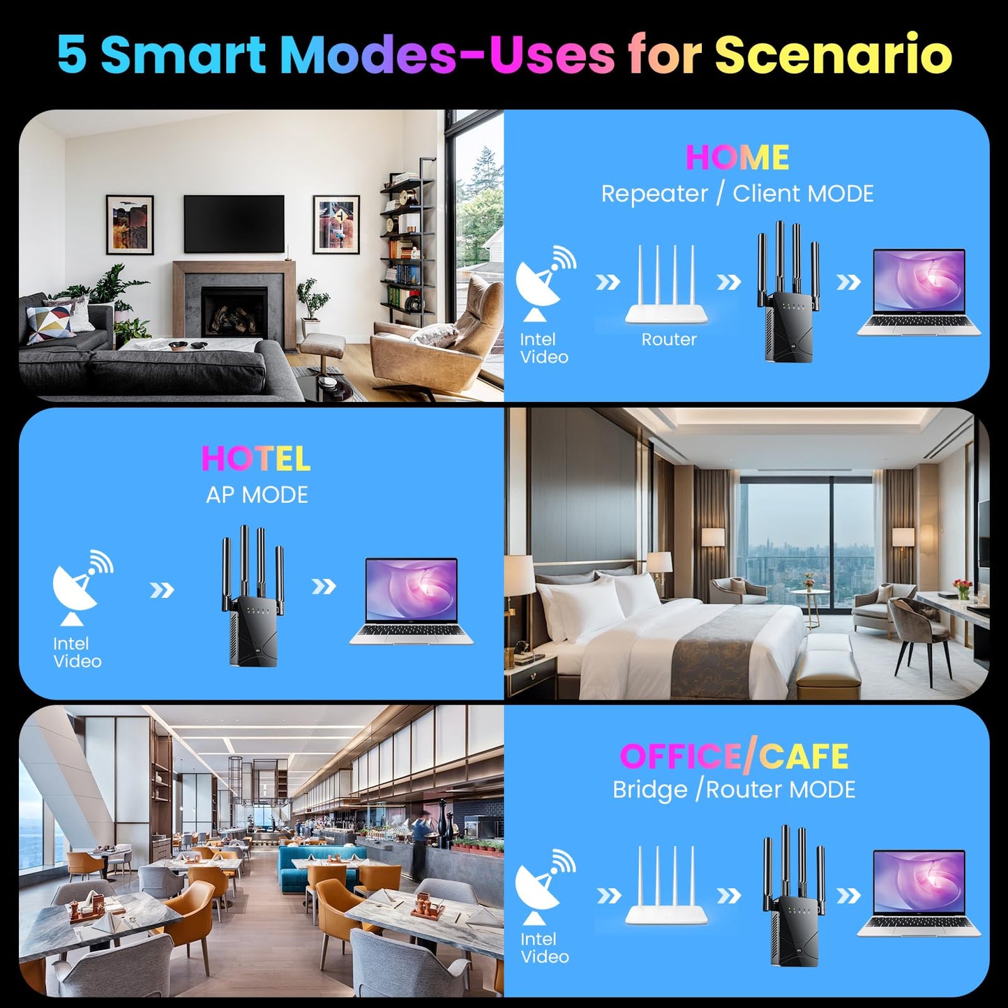 WiFi Extender Signal Booster, 15599 Sq.ft Long Range Internet Extender WiFi Booster, 6X Faster, Strongest Wireless Wi-Fi Repeater w/Ethernet Port