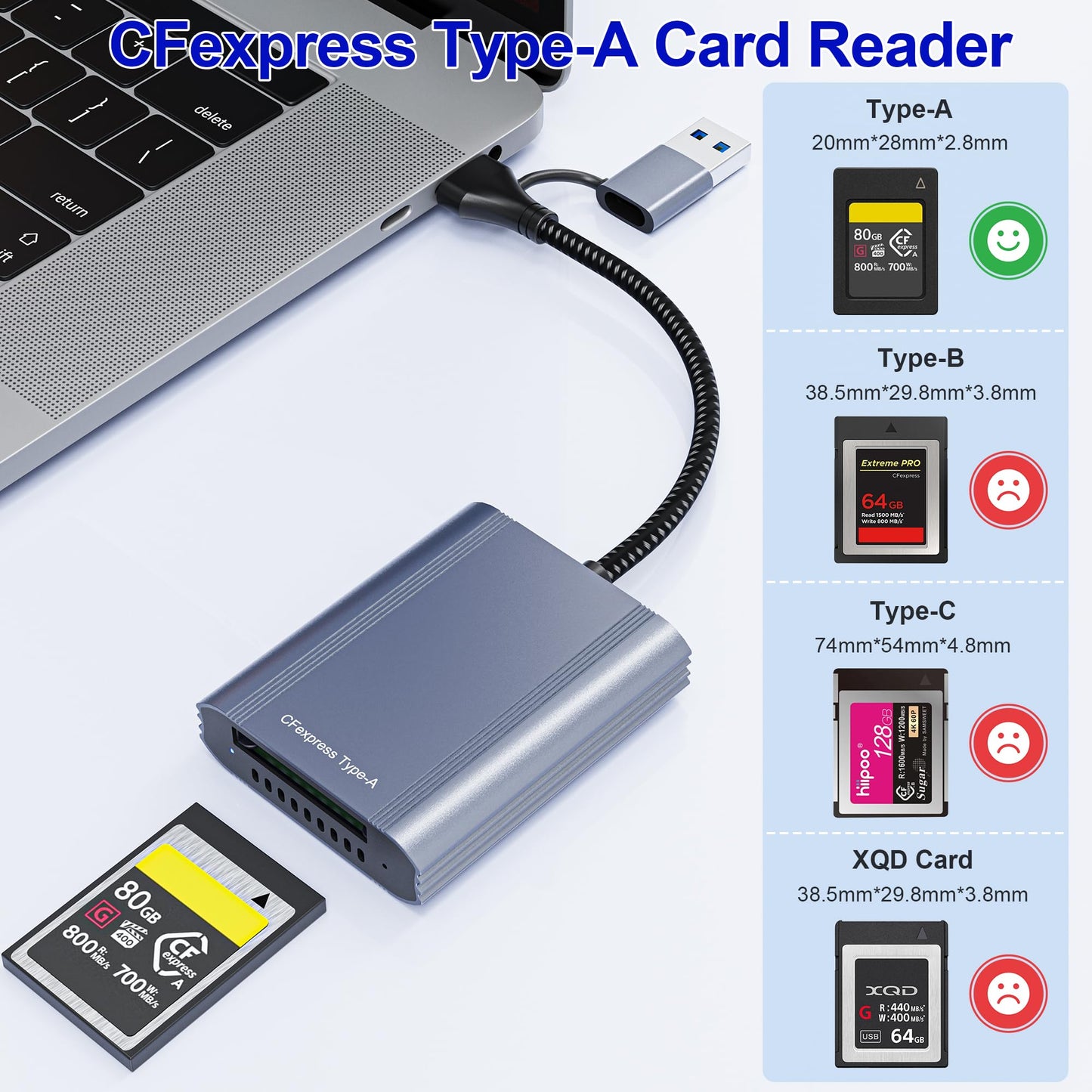 CFexpress Type A Card Reader with 10Gbps USB 3.2 Gen 2, USB-C & USB-A 2-in-1 Type A CFexpress Adapter, Compatible with Windows/Mac/Linux/Android
