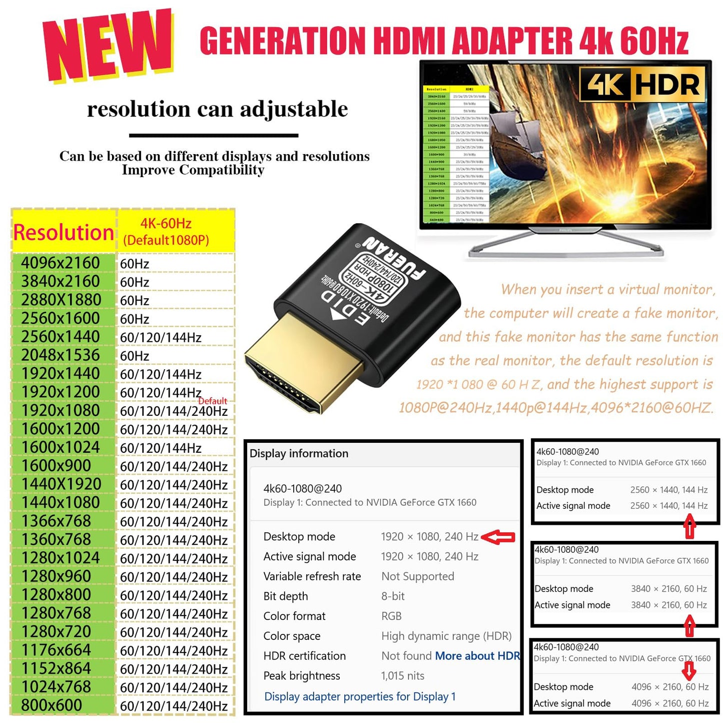FUERAN NEW HDMI Dummy Plug 4K HDR,4K@60Hz?1440P@120/144Hz?1080P@120/144/240Hz?edid Emulator Virtual Display Adapter,hdmi Headless