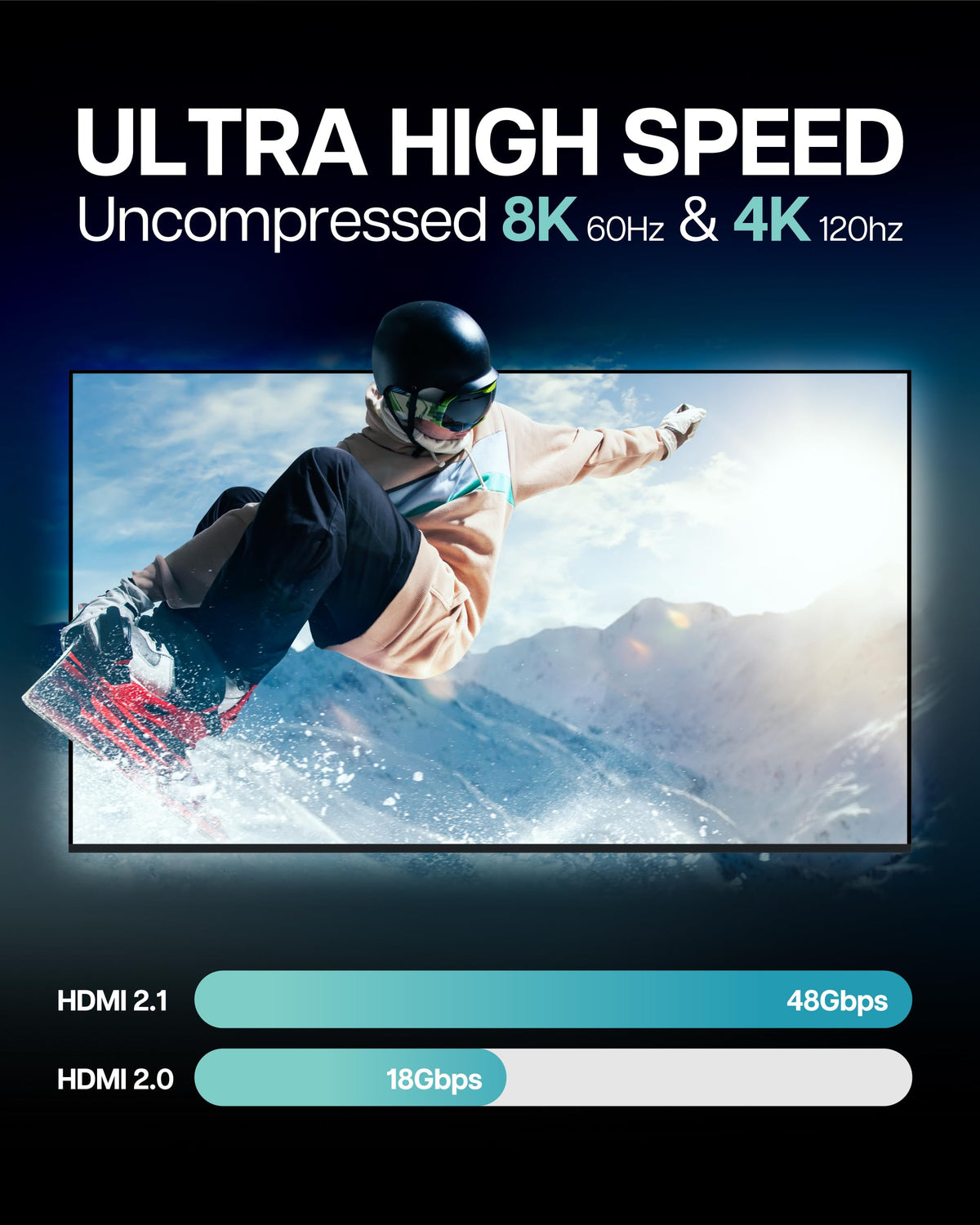 VisionTek HDMI 2.1 6 Foot Cable - Compatible with HDTV Formats, OS X, & Windows (M/M) (901463)