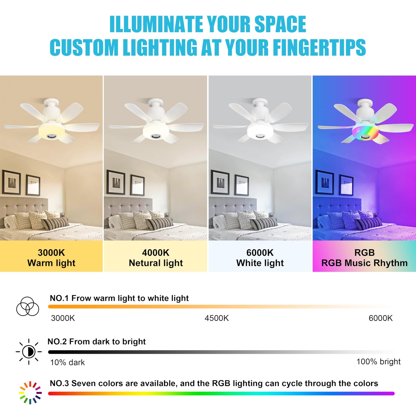 Socket Fan Light with Remote, Ceiling Fan with Bluetooth Speaker, RGB Lights, 3 Color Lights, 3 Fan Speeds, Socket Extender, Small Ceiling Fans