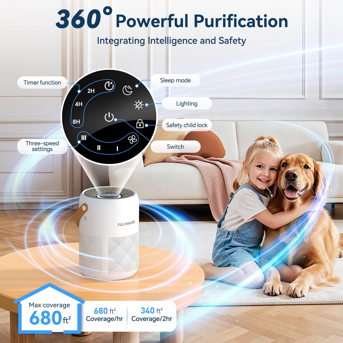 FULMINARE Air Purifiers for Home Bedroom Up to 680 Ft² ?White)