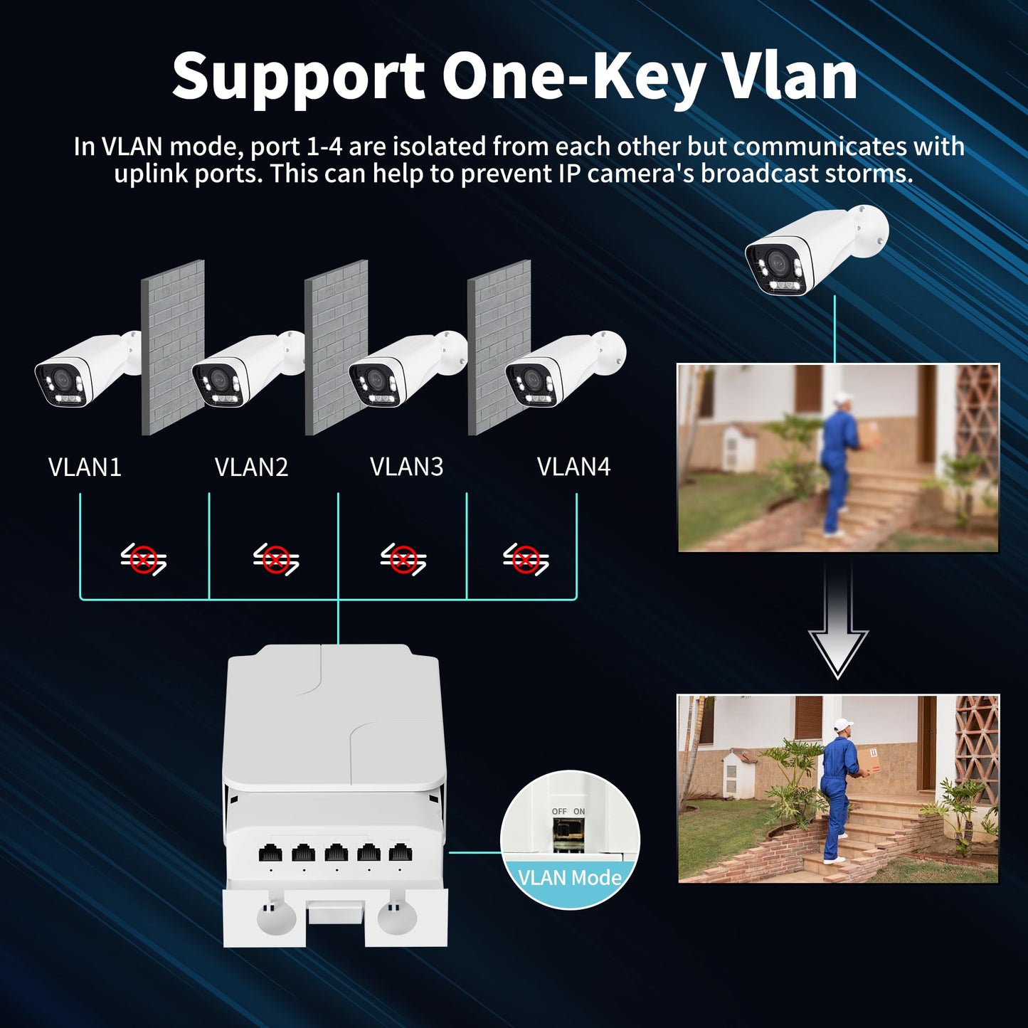 5 Port Outdoor 10/100Mbps PoE Extender, IEEE802.3af/at PoE+ Repeater, Extend Up to 100M(328Ft), IP66 Waterproof with VLAN Function, Plug and Play Wall