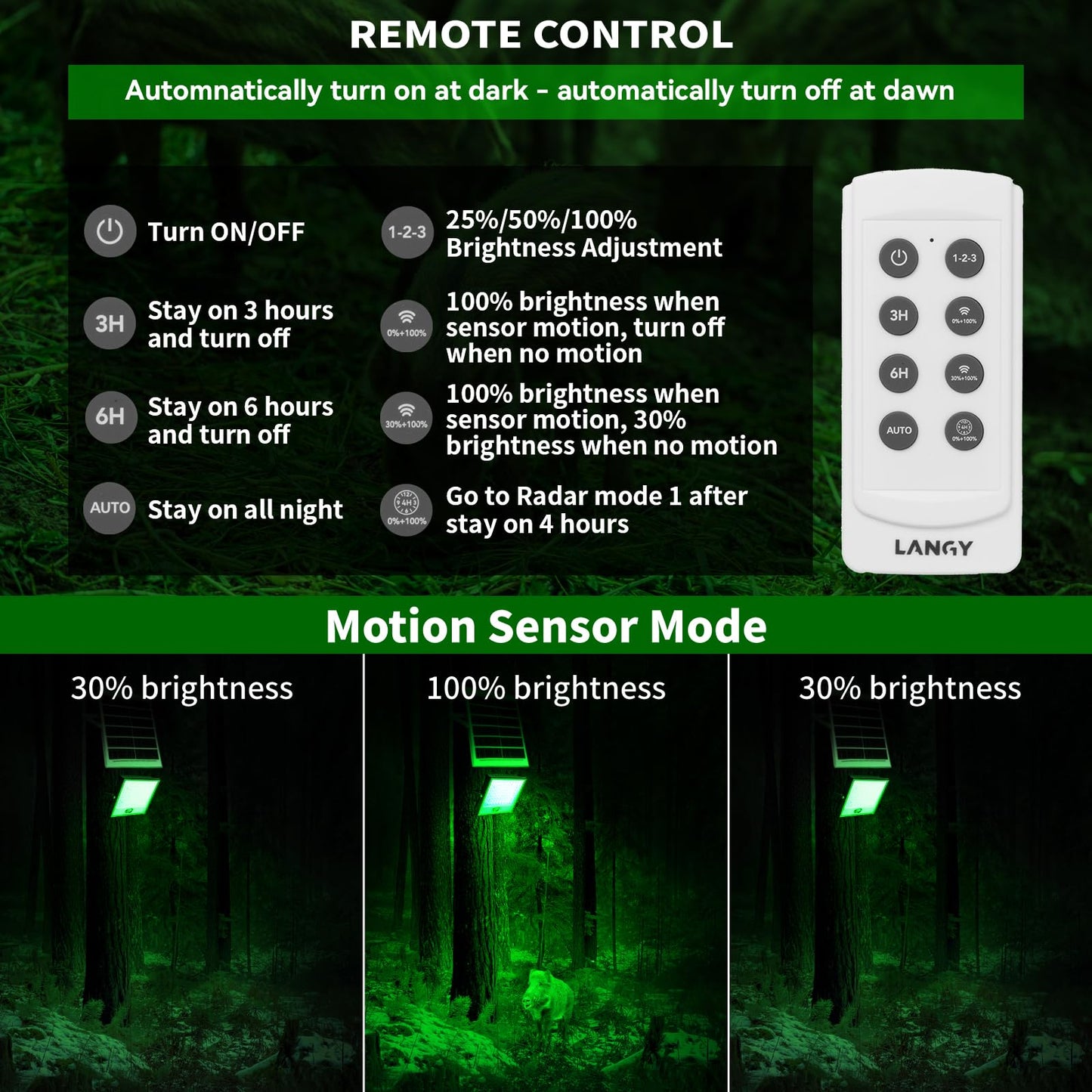 LANGY Hog Lights for Night Hunting, Solar Flood Light 12000LM Green hog Light with Remote, Motion Activated Feeder Lights, Green Solar Lights