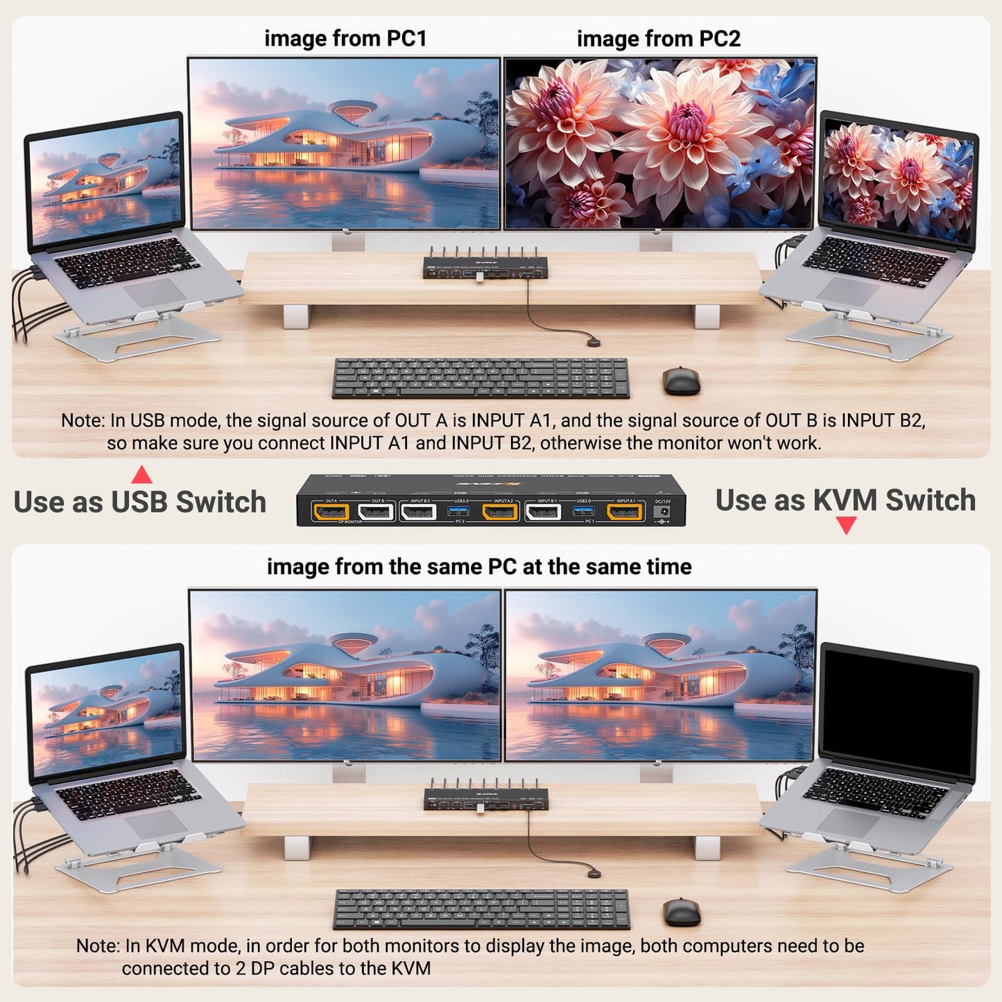 KVM/USB Mode KVM Switch 2 Monitors 2 Computers with Audio, ANXQQ 8K@30Hz 4K@144Hz USB 3.0 Dual Monitor KVM Switch Displayport, Share 4 USB Devices