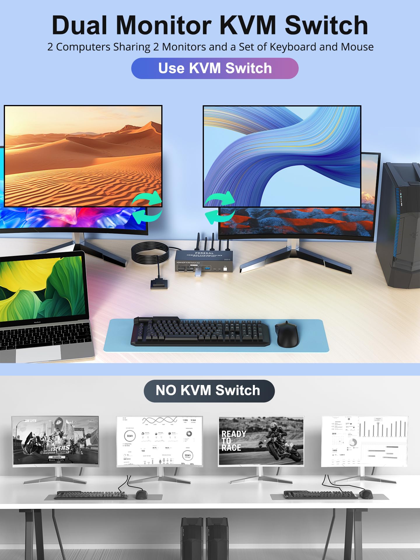 Dual Monitor HDMI DP KVM Switch, 2 Computers 4K60Hz Dual Monitor KVM Switches for Dual PC or Laptops,4 USB 3.0 Ports Support Extended/Copy Mode