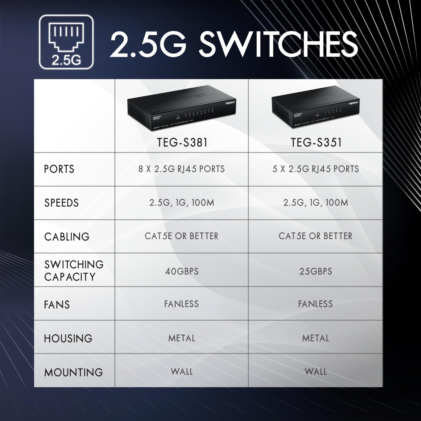 TRENDnet 5-Port 2.5Gb Switch, TEG-S351, 5 x 2.5G RJ45 Ports, 25Gbps Switching Capacity, NDAA + TAA Compliant, Ethernet Splitter, for Game Console