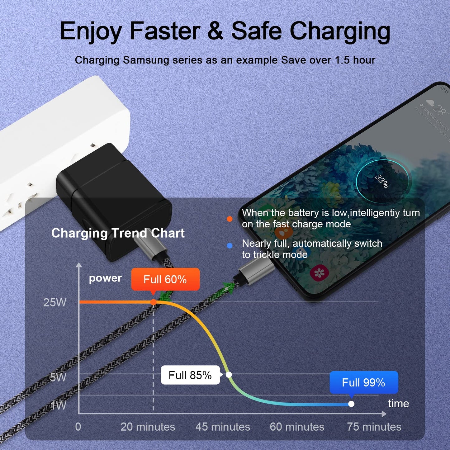 Fast Charger Type C 25W USB C Charger for Moto Razr 2024 2025 2026, Razr 70 Ultra/70+, Edge 60 Stylus/Moto G Play 2026 2024/G Power/G Stylus/G