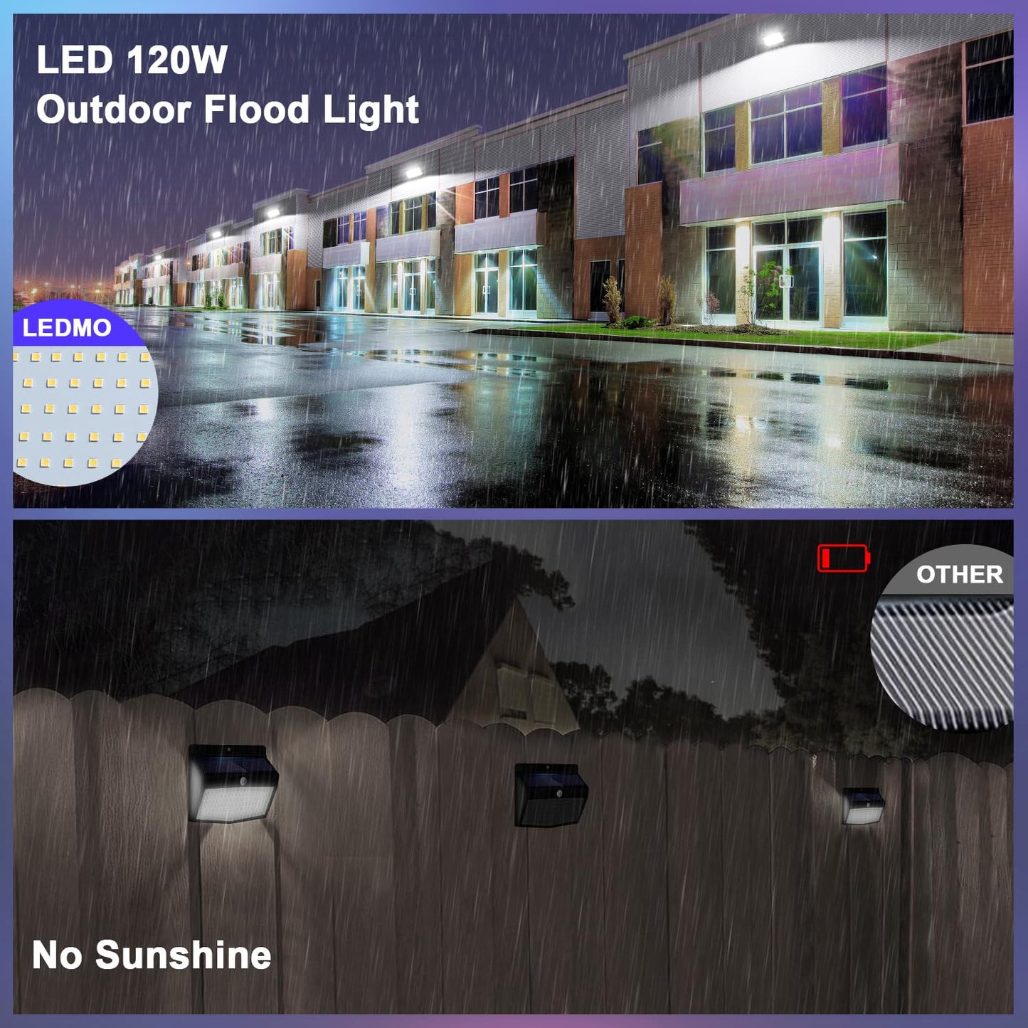ledmo LED Wall Pack Lights 120W - 15600LM Switch Control 5000K Wall Mount Lighting Commercial and Industrial Outdoor Security Flood Lighting