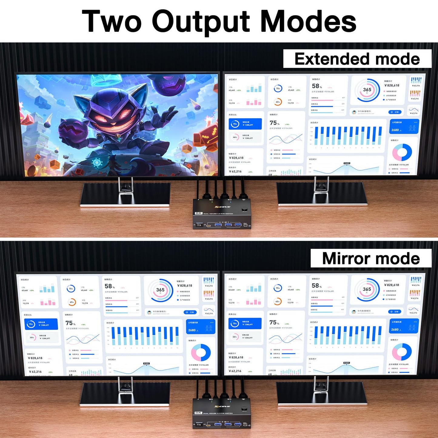 8K HDMI KVM Switch 2 Monitors 2 Computers 8K@60Hz 4K@144Hz,MLEEDA USB 3.0 Dual Monitor KVM Switch for 2 Computer Share 2 Monitor and 4 USB