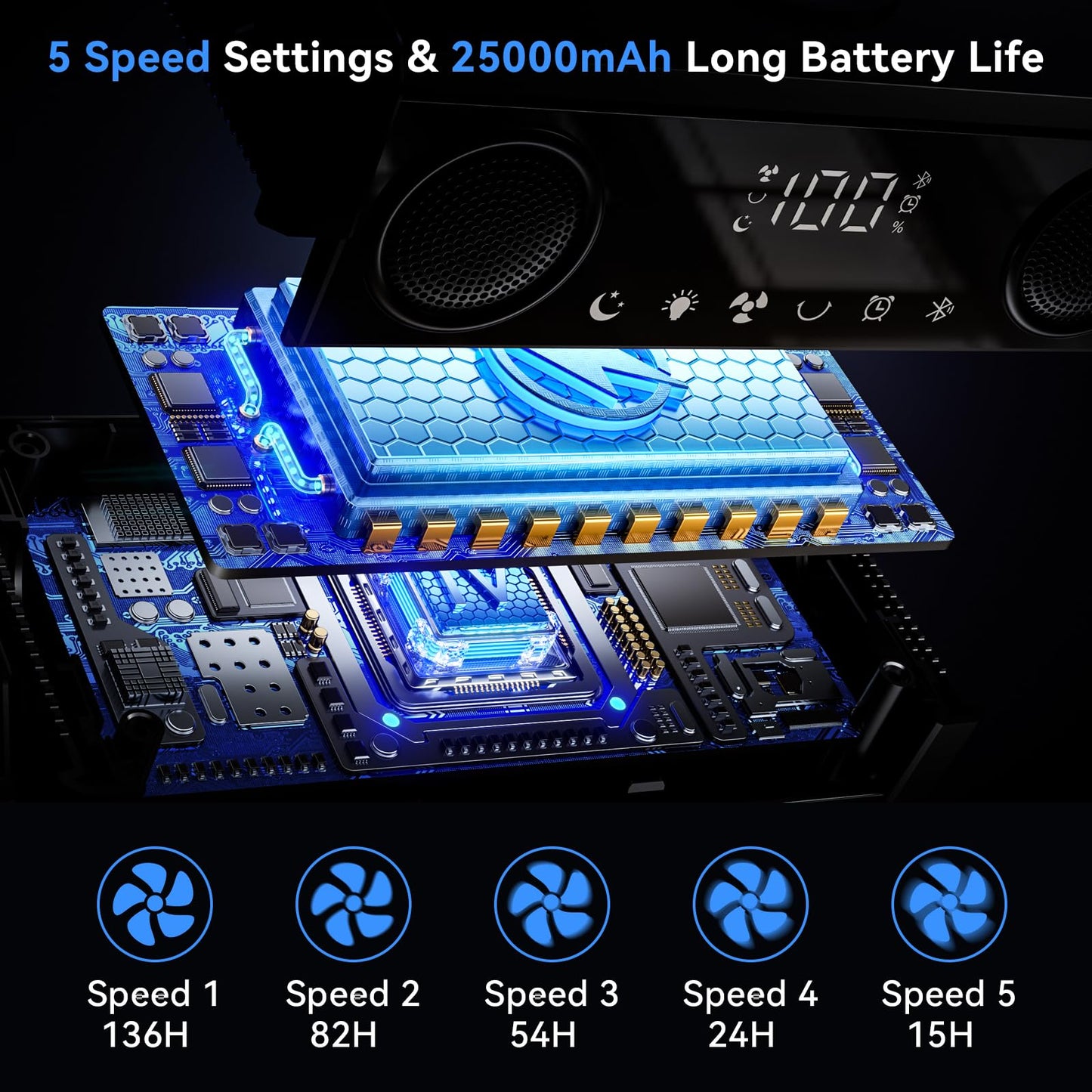 Portable fan rechargeable with 5.3 Bluetooth Speaker, 25000mAh Camping Fan with 5 Speed Touch Control & 3-Mode LED Light, Remote, USB/Type-C Ports