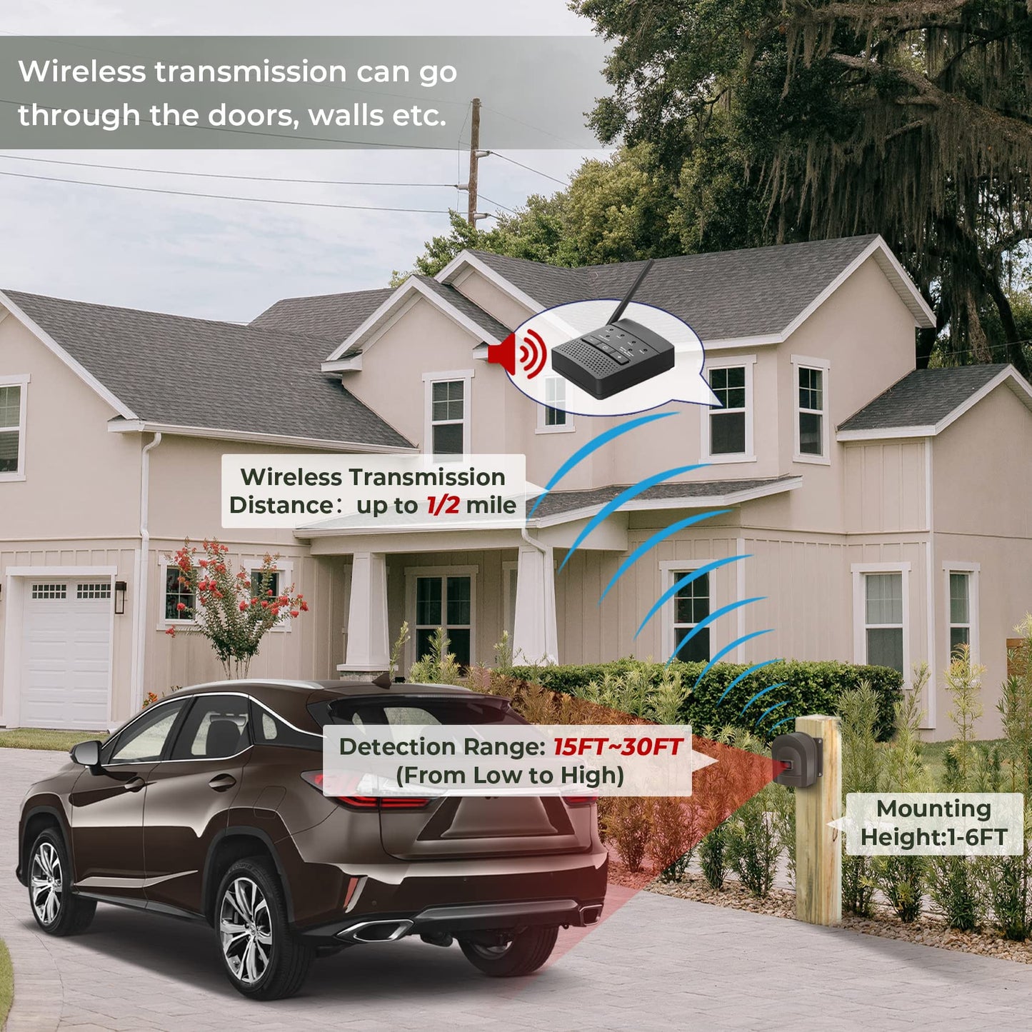 1/2 Mile Hosmart Driveway Alarm Wireless Sensor System & Driveway Sensor Alert System Weatherproof Security Outdoor Motion Sensor & Detector(1