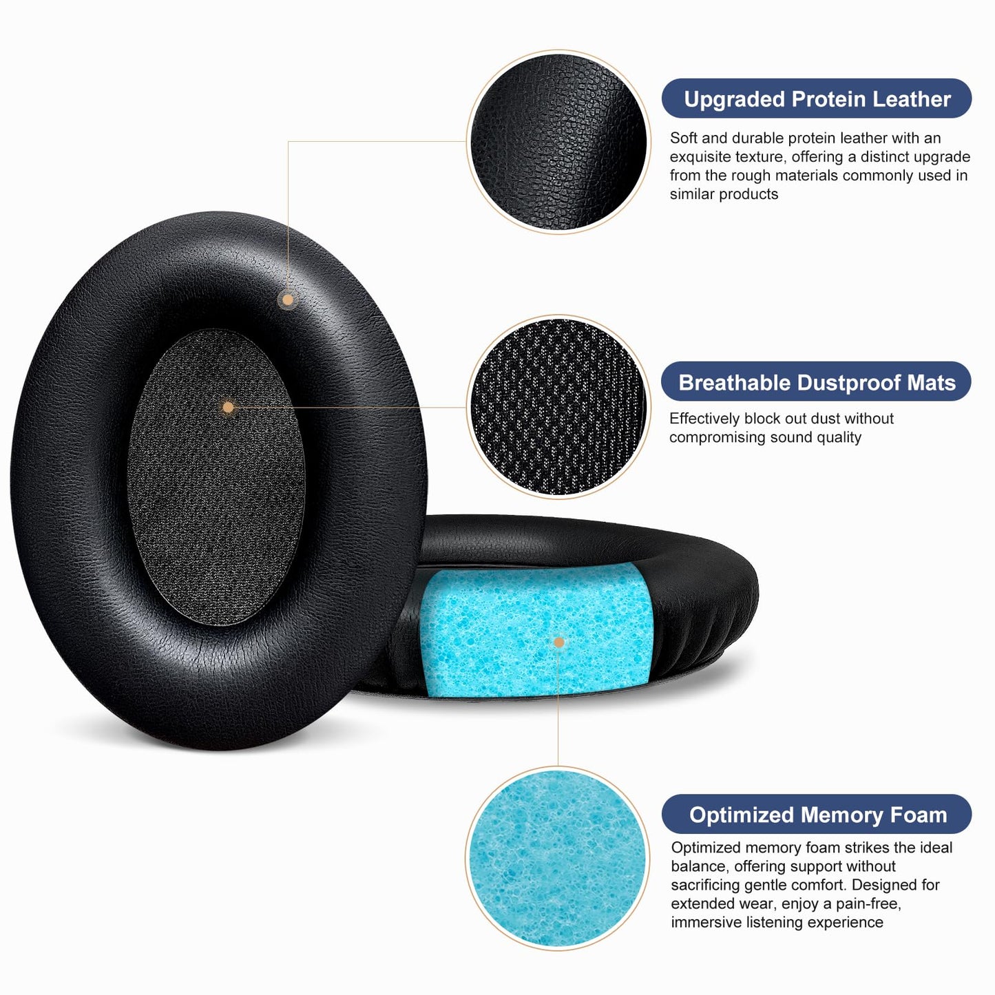 Aurivor Upgraded Ear Pads Cushions for Bose Triport 1 (TP-1) Triport 1A (TP-1A), Around-Ear 1 (AE1) Headphones, Replacement Covers with Noise