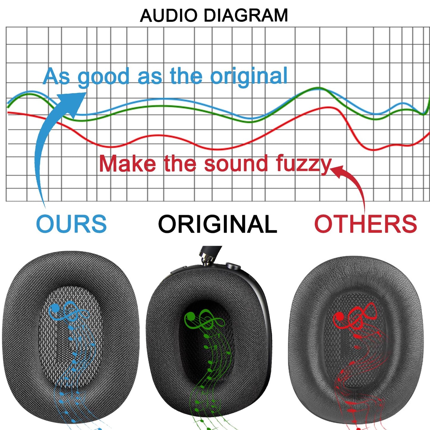 SOPROM Ear Cushions for AirPods Max 1 & 2 Over-Ear Headphones Earpads Replacement Covers Cups Pads with Durable Mesh Fabric, Softer Foam - Space Gray