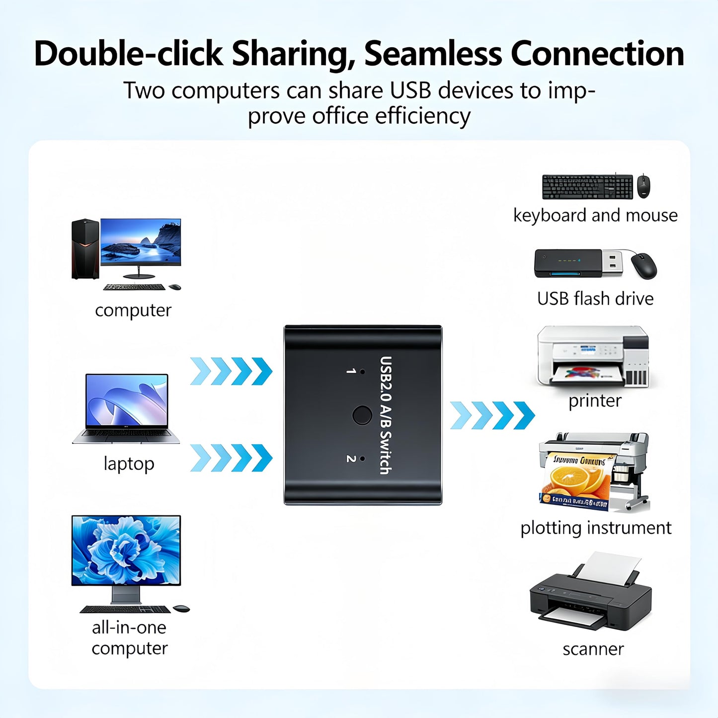 USB2.0 Switch with 2Pack Usb2.0 Cable(1M), Bi-Directional 1 in 2 Out/2 in 1 Out,Aluminum USB Switcher kit for 2Computers Share Devices(Printer