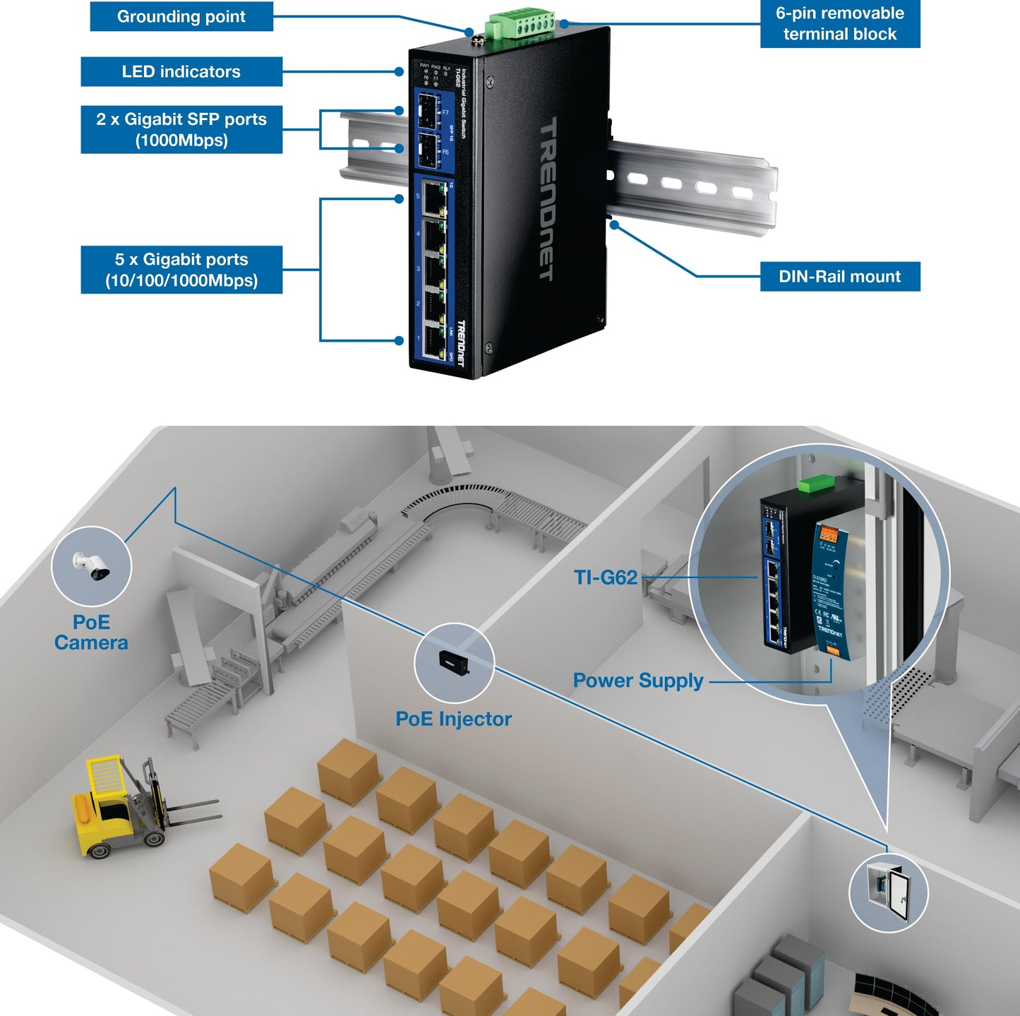 TRENDnet 7-Port Industrial Gigabit DIN-Rail Switch, TI-G62, 5 x Gigabit Ports, 2 x Gigabit SFP Ports, IP50 Weather Rated, 14Gbps, NDAA TAA Compliant