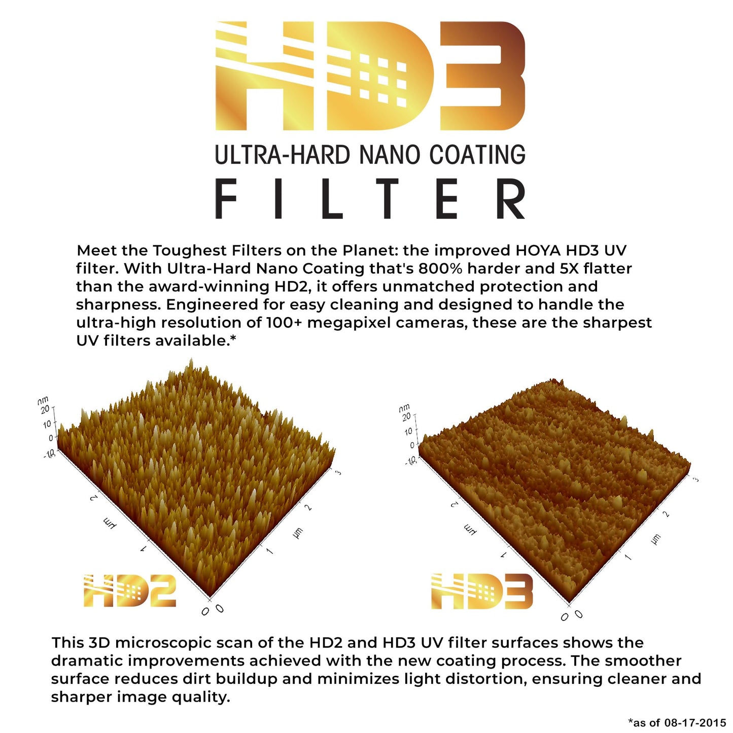 Hoya HD3 55mm UV Protector Filter - Re-Certified for 100MP+ Cameras with Ultra-Hard Nano Coating UV Filter - Stain Resistant, Smudge and Waterproof UV