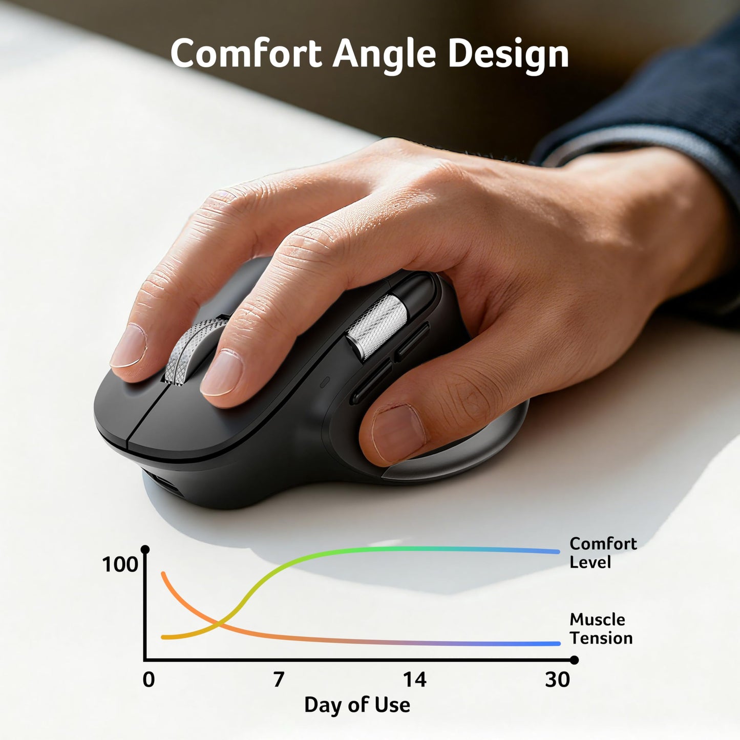 acer Ergonomic Mouse Wireless Rechargeable with Side Scroll (BT5.2+2.4GHz), Bluetooth Computer Mouse for Laptop, Medium to Large Sized Hands, Office