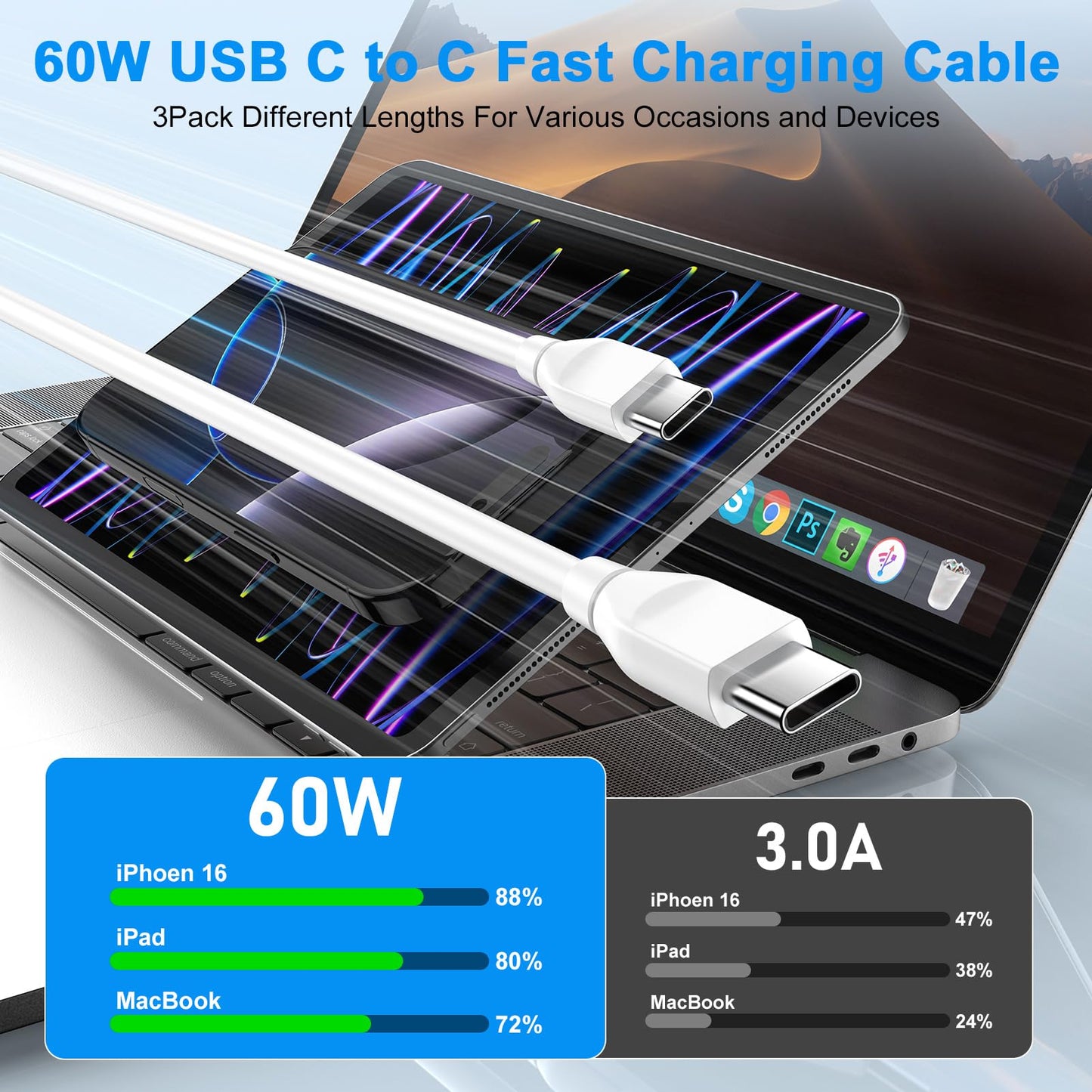 for iPhone 17 16e Fast Charger Cord 10FT, 2 Pack 60W Extra Long 10 FT USB C to USB C Super Fast Charging Cable Android Power Cords for iPhone 17 Pro