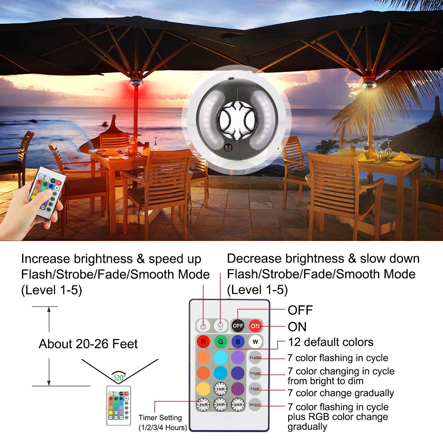 BIGMONAT Battery Operated Hanging Lights Outdoor Patio Umbrella Light with Remote12Colors Changing Camping Tent Light Outside Brightness Dimmable