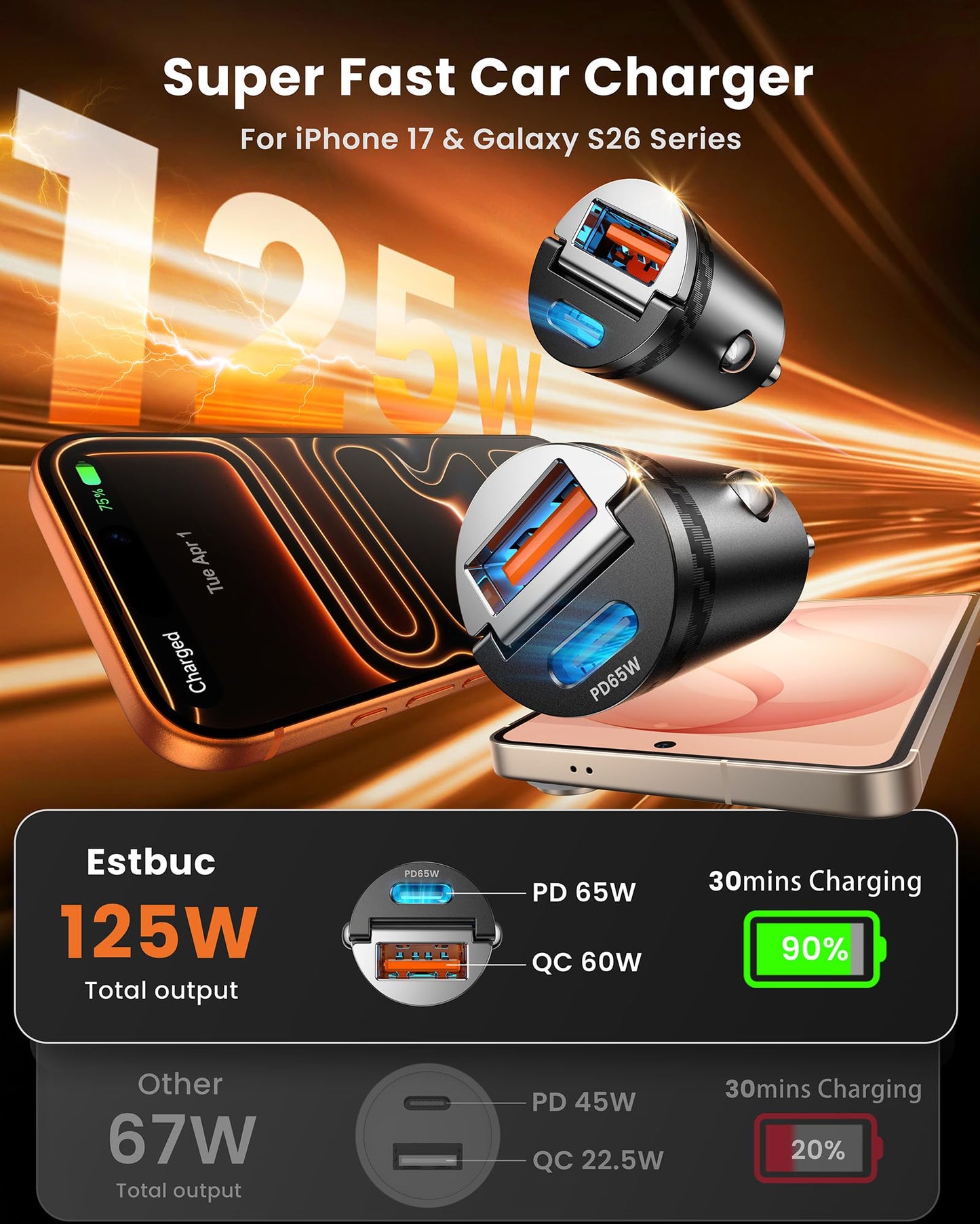 ?Upgraded? 2-Pack 125W Fast Car Charger, Mini Flush Fit USB C Car Adapter
