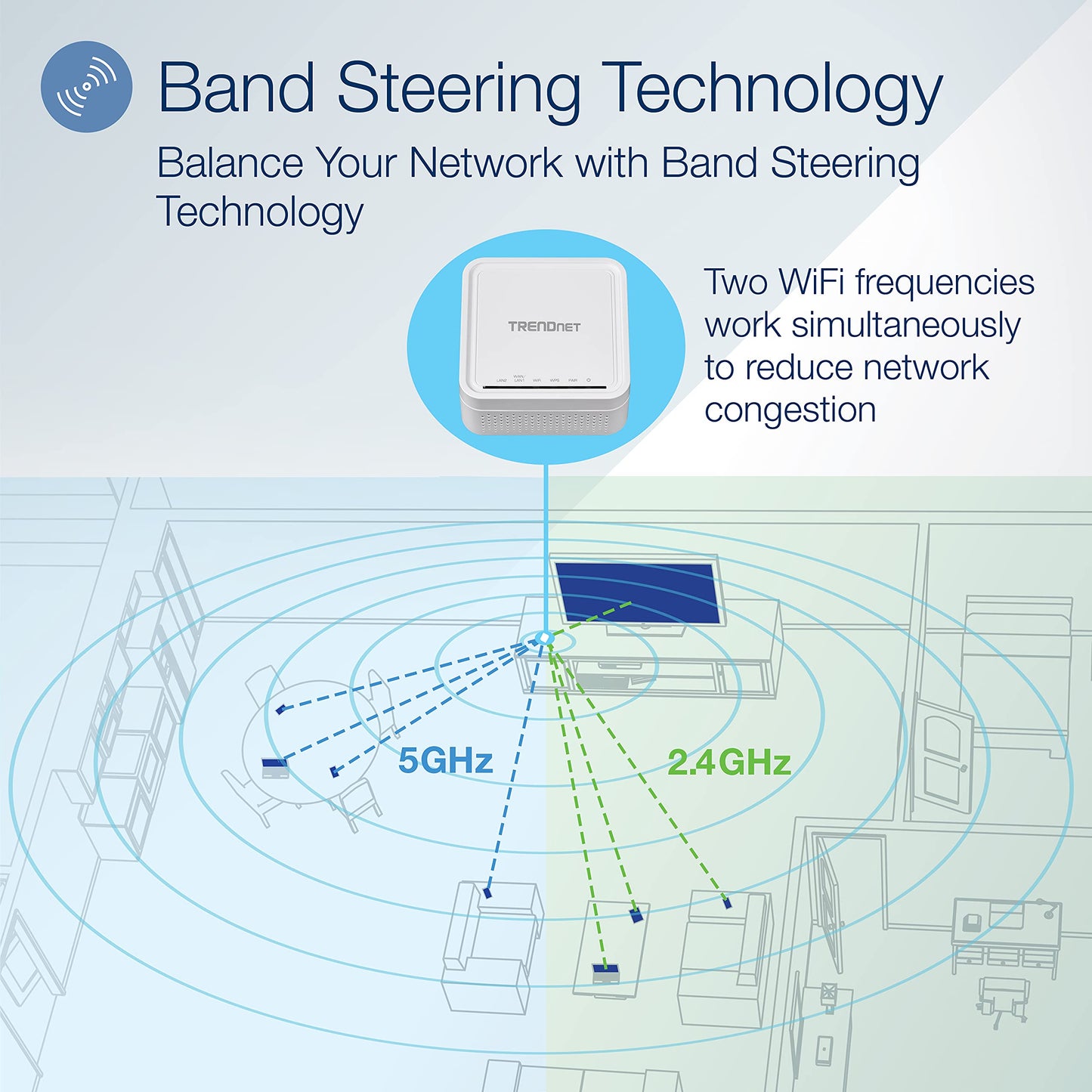 TRENDnet AC1200 Dual Band WiFi EasyMesh Kit, Includes 2 x AC1200 WiFi Mesh Nodes, TEW-832MDR2K, NDAA & TAA Compliant, Expand Your Coverage, Supports