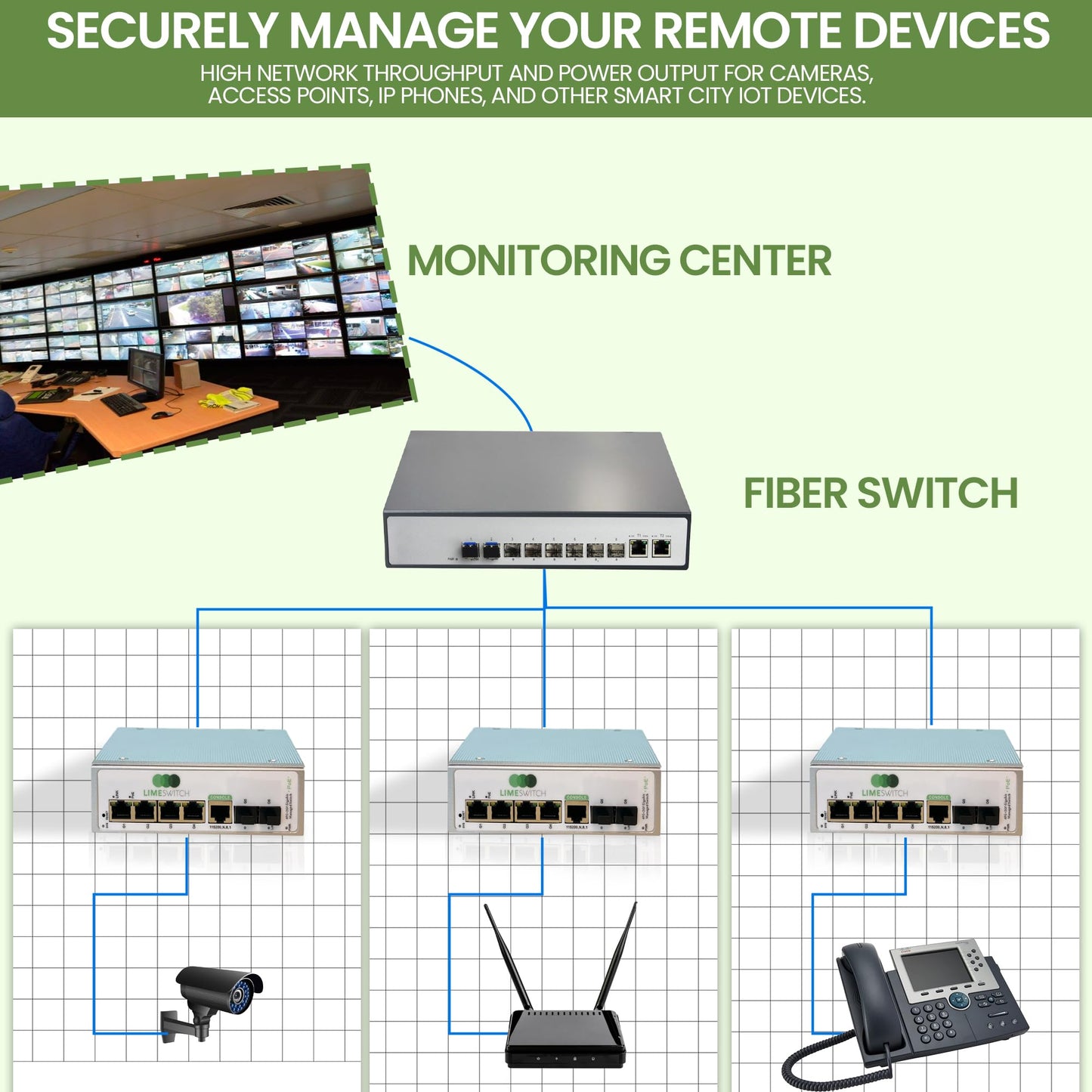 LimeSwitch LS-2G4P-R - (4) POE+, (2) 1 gig SFP, ruggedized, Layer 2+ SNMPv3 Managed