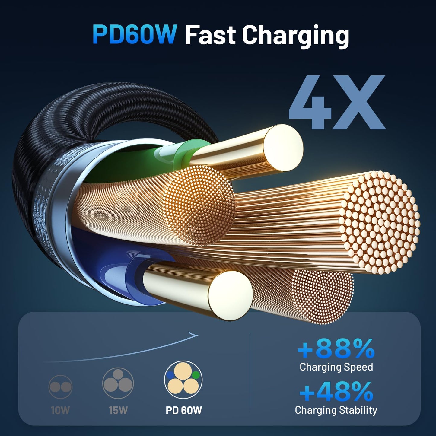 ANVOSED 60W Fast Charging Cable for Apple Watch Charger, 6-in-1 Portable Multi Charging Cable for Apple Watch Series 1-11/SE/Ultra (Black, 120)