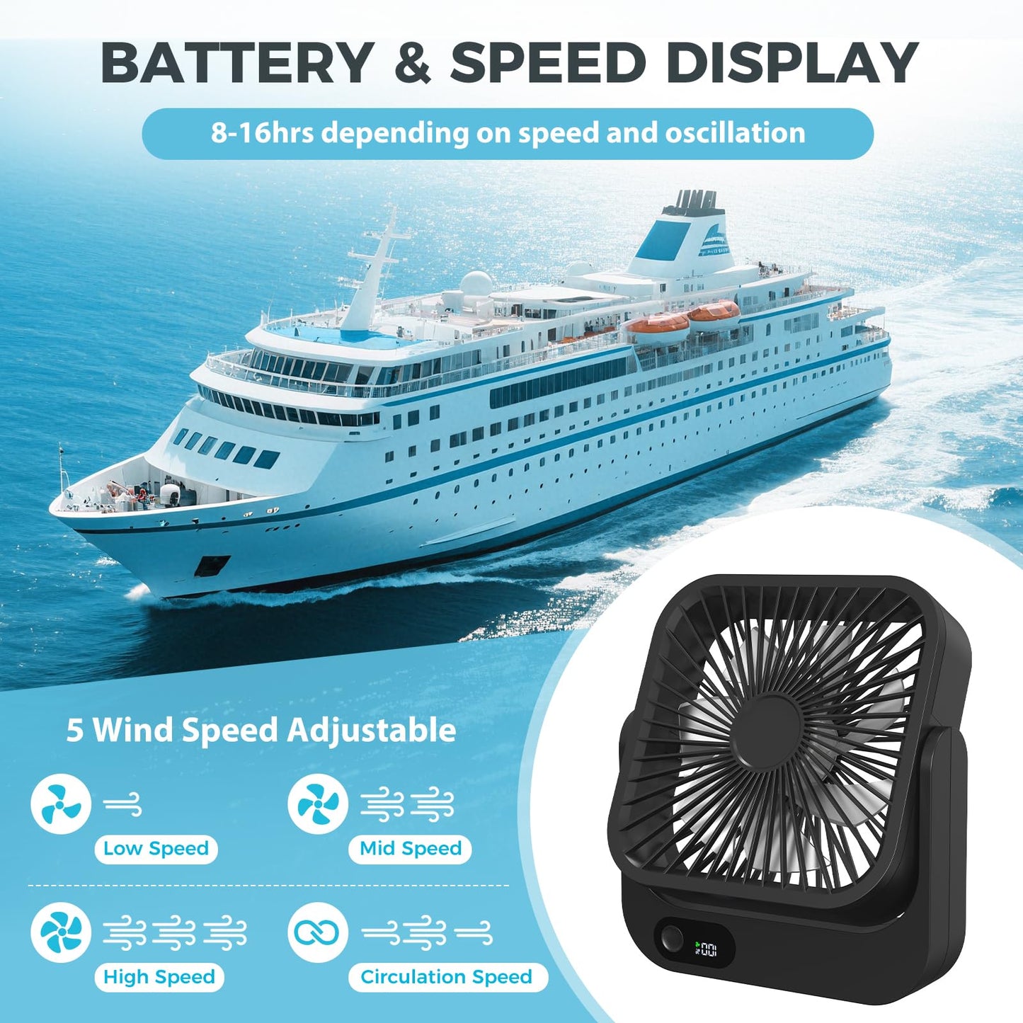 HYTWEDO Magnetic Cruise Approved Fan, 5000mAh Ultra-Slim Travel Fan Rechargeable, 5 Speeds, 270° Adjustable Portable Fan, Magnetically Sticks on Ship