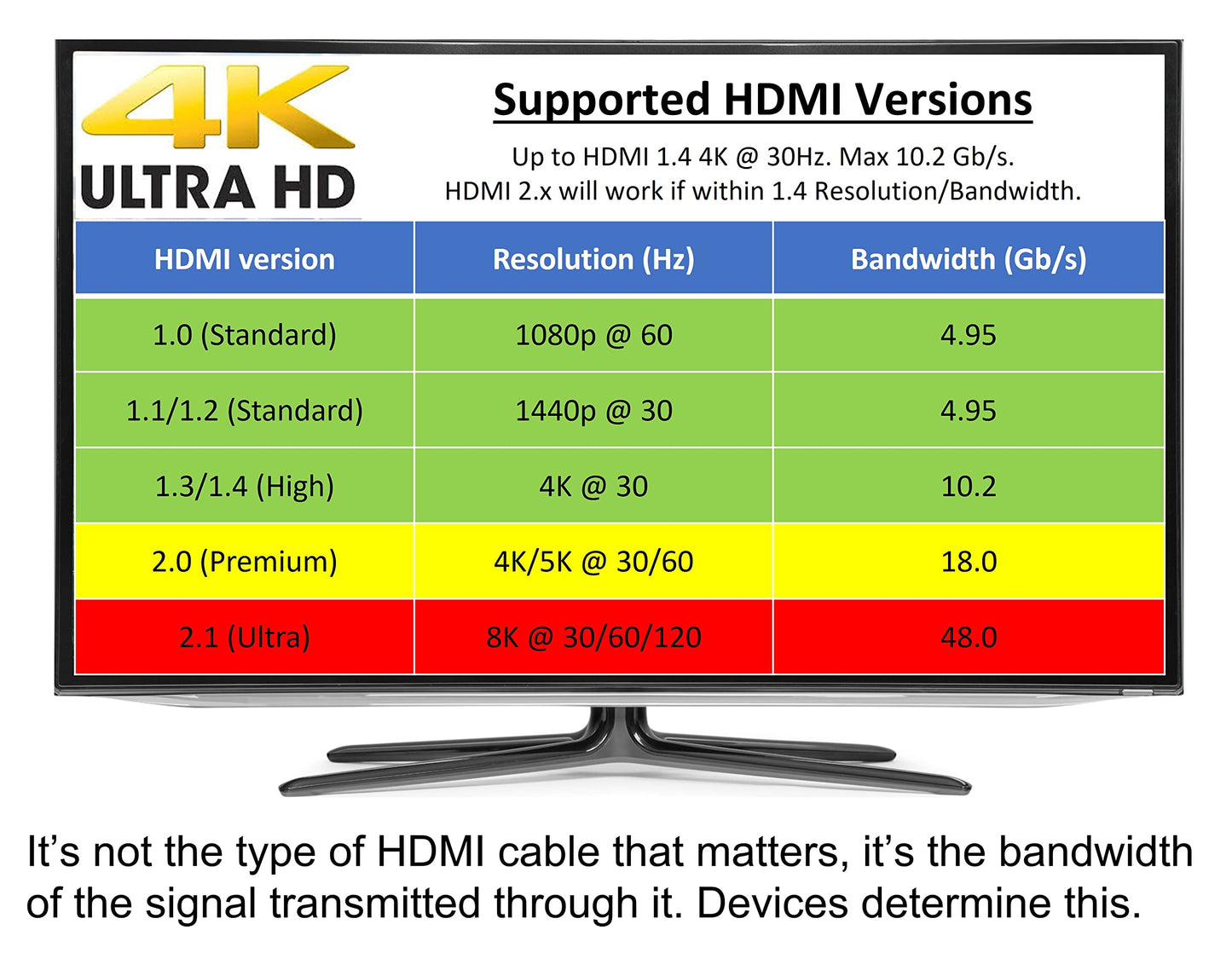 Clever Family Homes HDMI 1.4 4K UHD Surge Protector Kit with Jumper Cable and Ground Wire