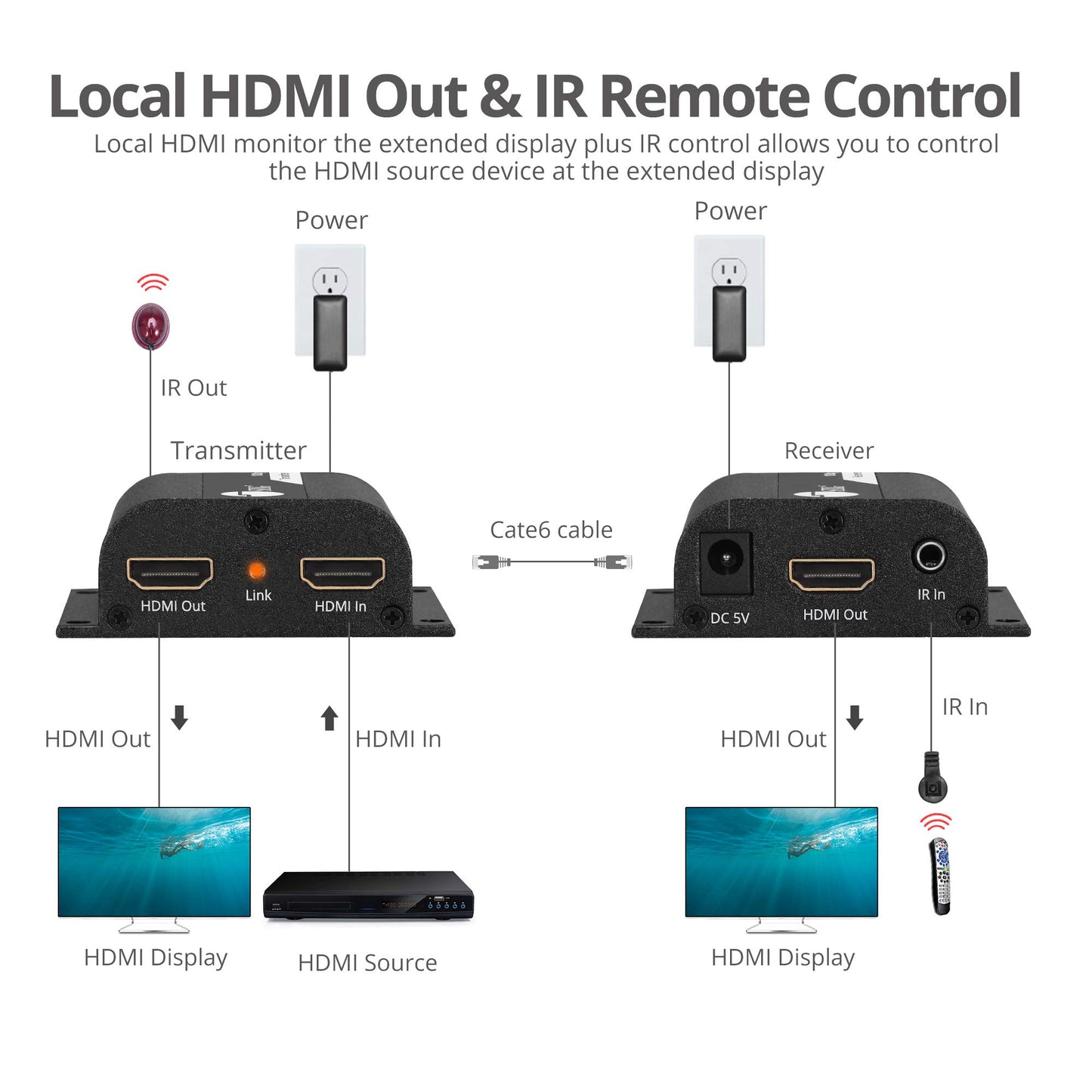 SIIG 1080p HDMI Extender Over Cat5e/6 165ft 1080p - HDMI Ethernet Extender, HDMI Loopout, IR Extension, Stereo Audio, Low Latency (CE-H26011-S1)