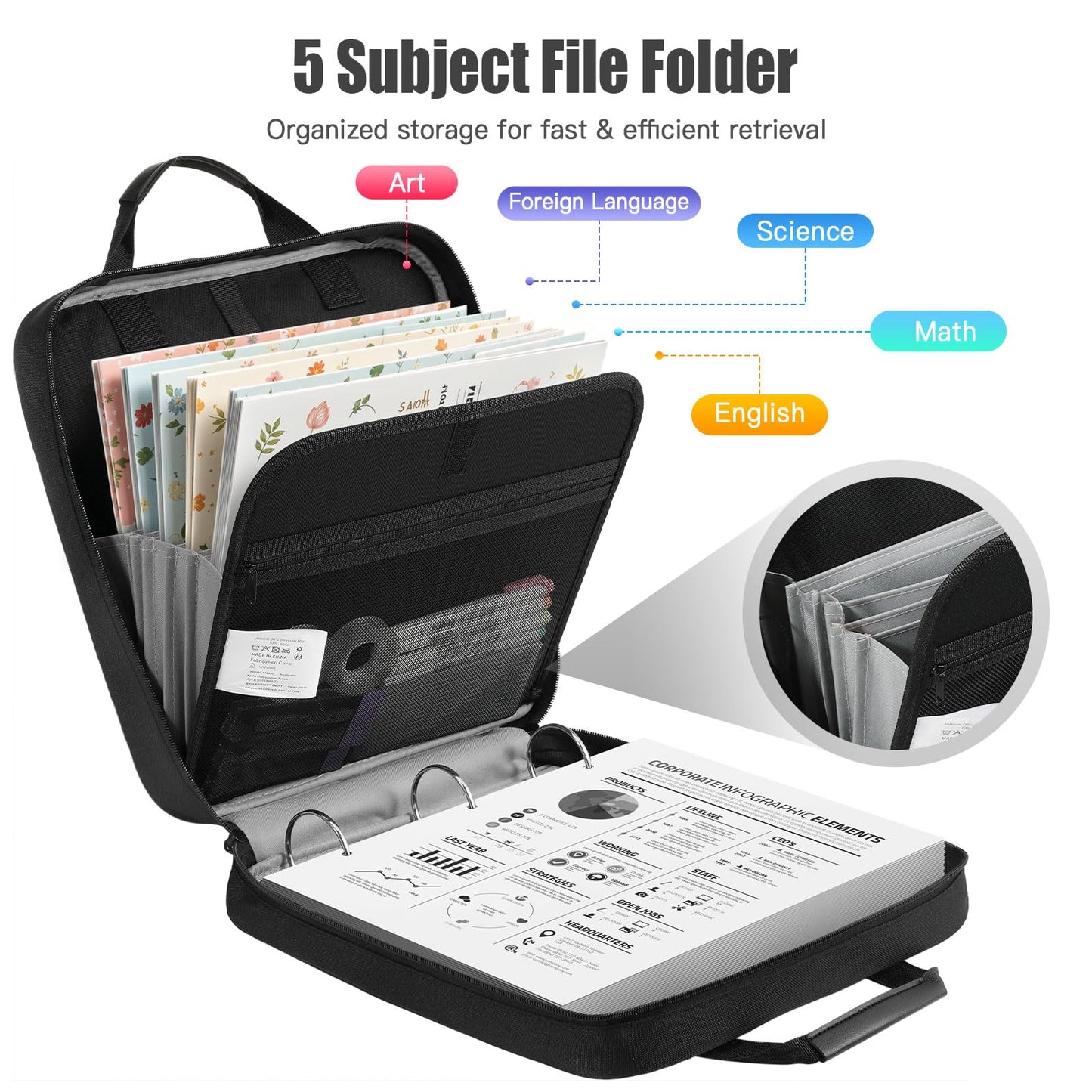 MoKo Zipper Binder, 2 Inch 3 O Ring, 5 Tab File Folders, 500 Sheets, Black