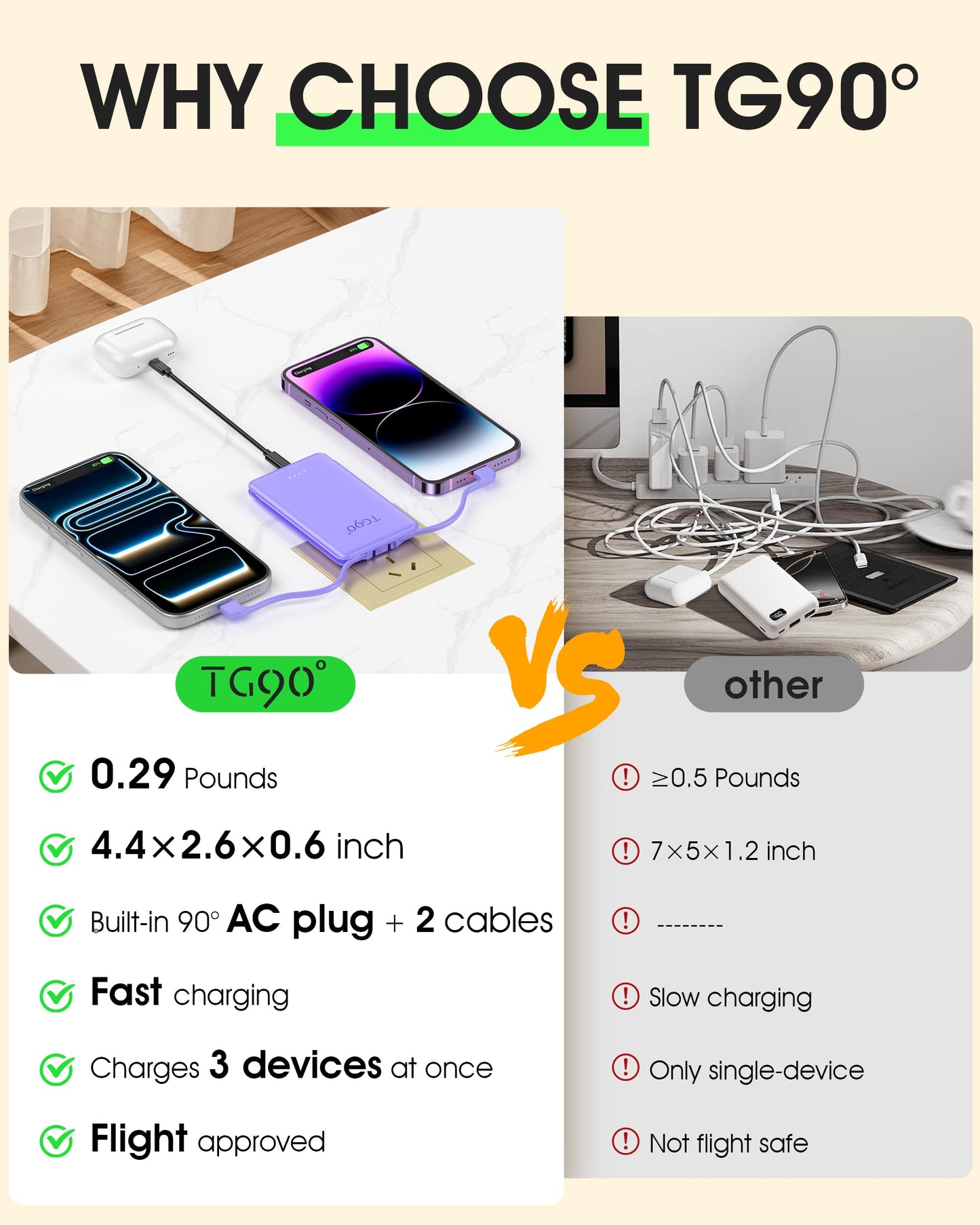 TG90° 5000mAh Portable Charger Built-in AC Wall Plug and Cables, Pocket Size Power Bank, Slim Fast Charging External USB C Battery Pack Compatible