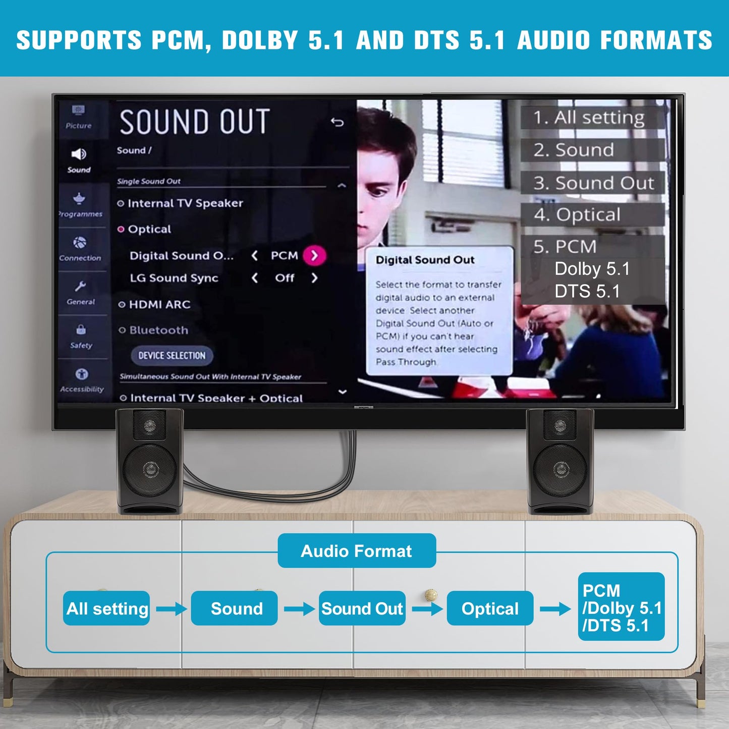 192KHz HDMI ARC to Optical Audio Converter for TV to Soundbar, Plug & Play 3.4ft/1.05m ARC to Optical Cable Audio Extractor Adapter Splitter for Sound