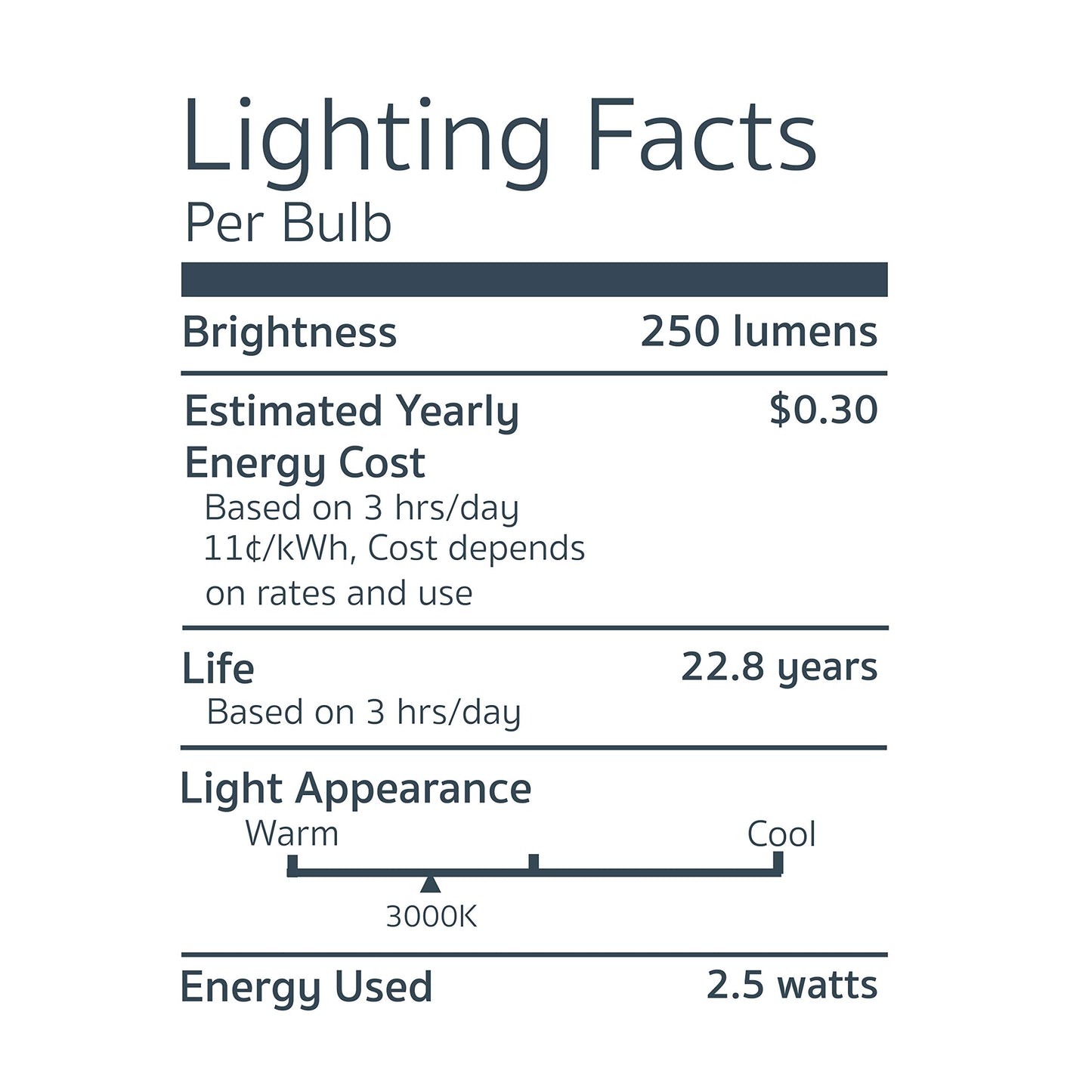 EmeryAllen T5 LED Bulb 2.5W (35W Eq), 3000K, 12V