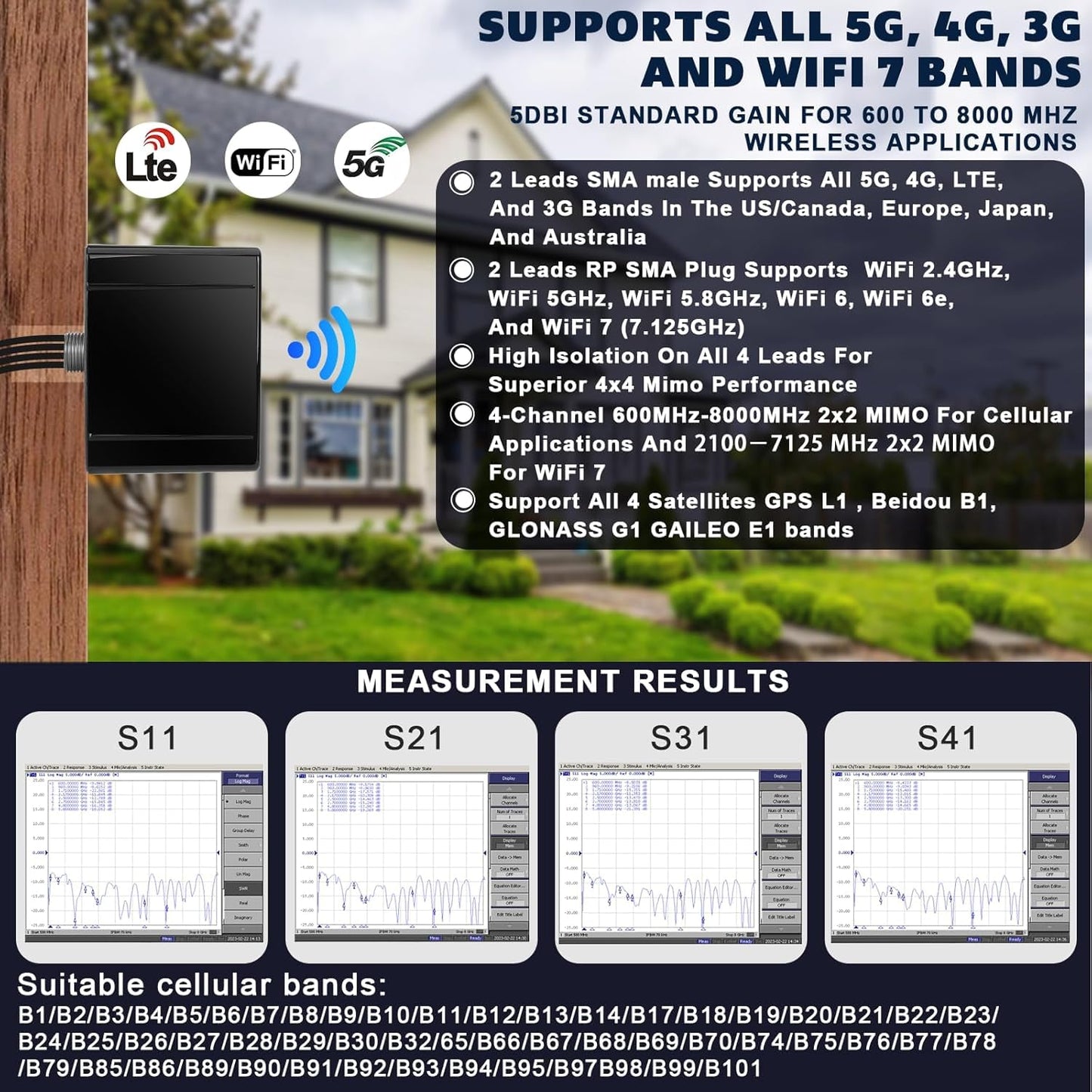 Maswell Combo 2X2 MIMO Antenna, Up to 6dBi, Omni 600-8000MHz, GNSS and MIMO WiFi and MIMO 3G 4G LTE 5G for Hotspots, Routers, Gateways, Verizon, AT&T