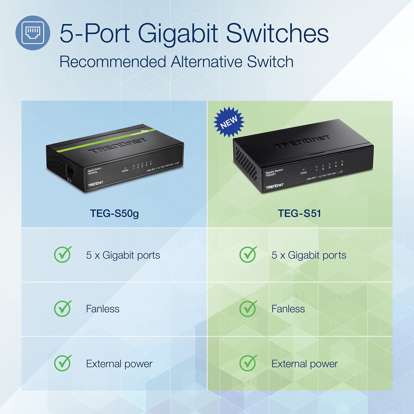 TRENDnet Gigabit Desktop Switch, TEG-S51, 5 x Gigabit RJ-45 Ports, Ethernet Splitter, 10Gbps Switching Capacity, Fanless Design, Metal Enclosure