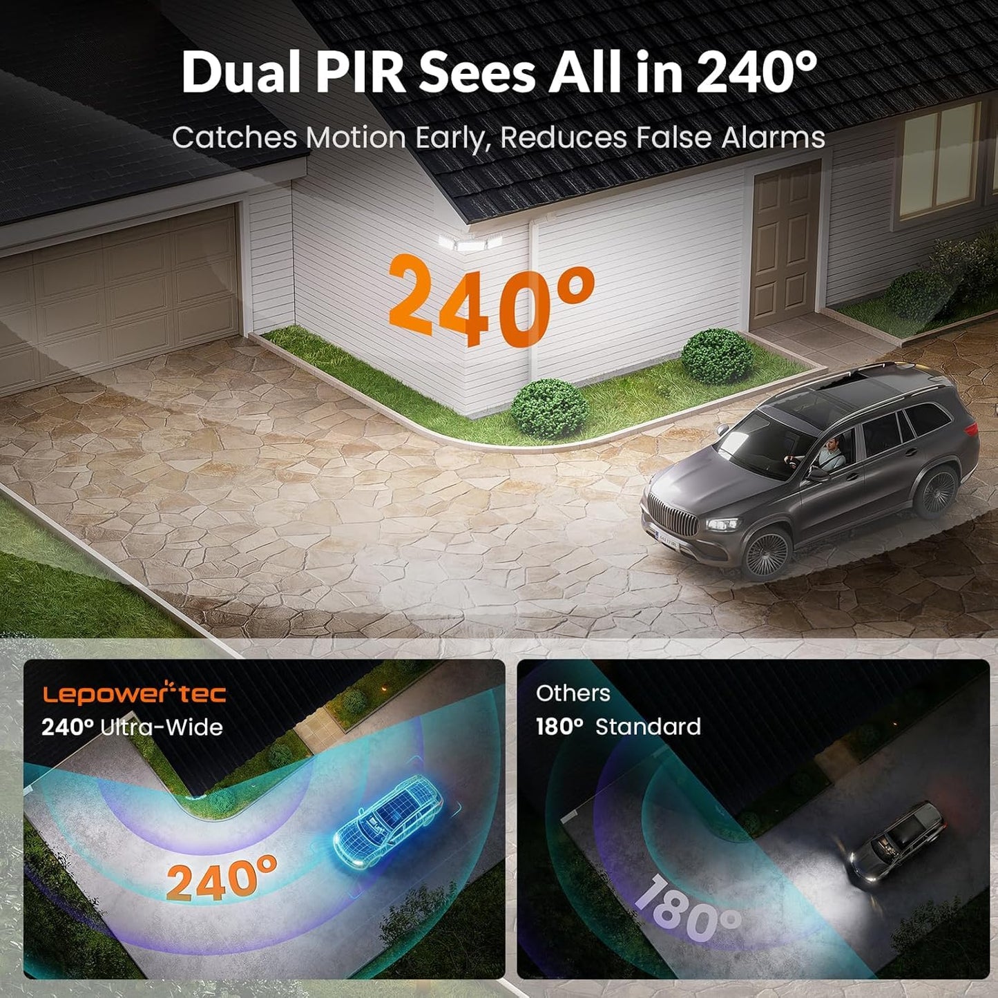 LEPOWER-TEC Zero Blind Spots Outdoor Security Light with 240° & 100ft Dual PIR Motion Sensor, 7000LM Adjustable Flood Light Brightness for Garage