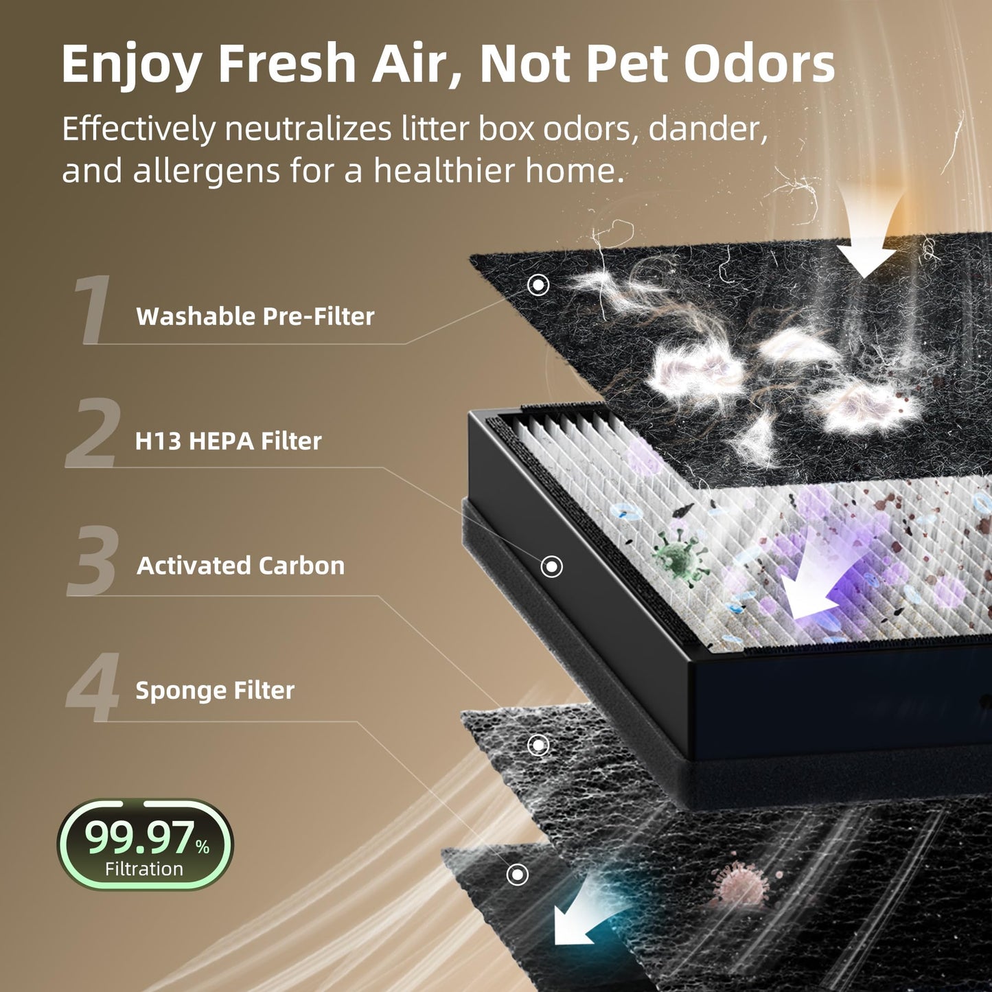 uahpet Pet Air Purifier, H13 HEPA Filter for Pet Hair, Dander & Odors, 2100 Sq Ft Coverage, Plug & Play No WiFi Required, Clog-Resistant Intake