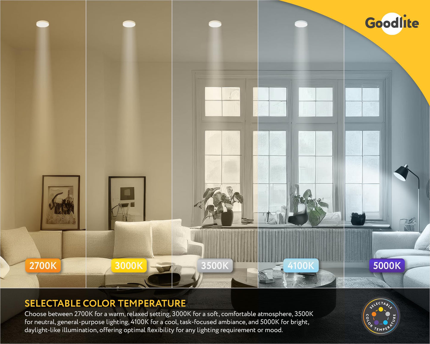 Goodlite Horizontal White LED Step Light, 5W, 250 Lumens - 5 Color Selectable 27k-30k-35k-41k-50k, Dimmable, Indoor & Outdoor Use, Wet Rated IP65