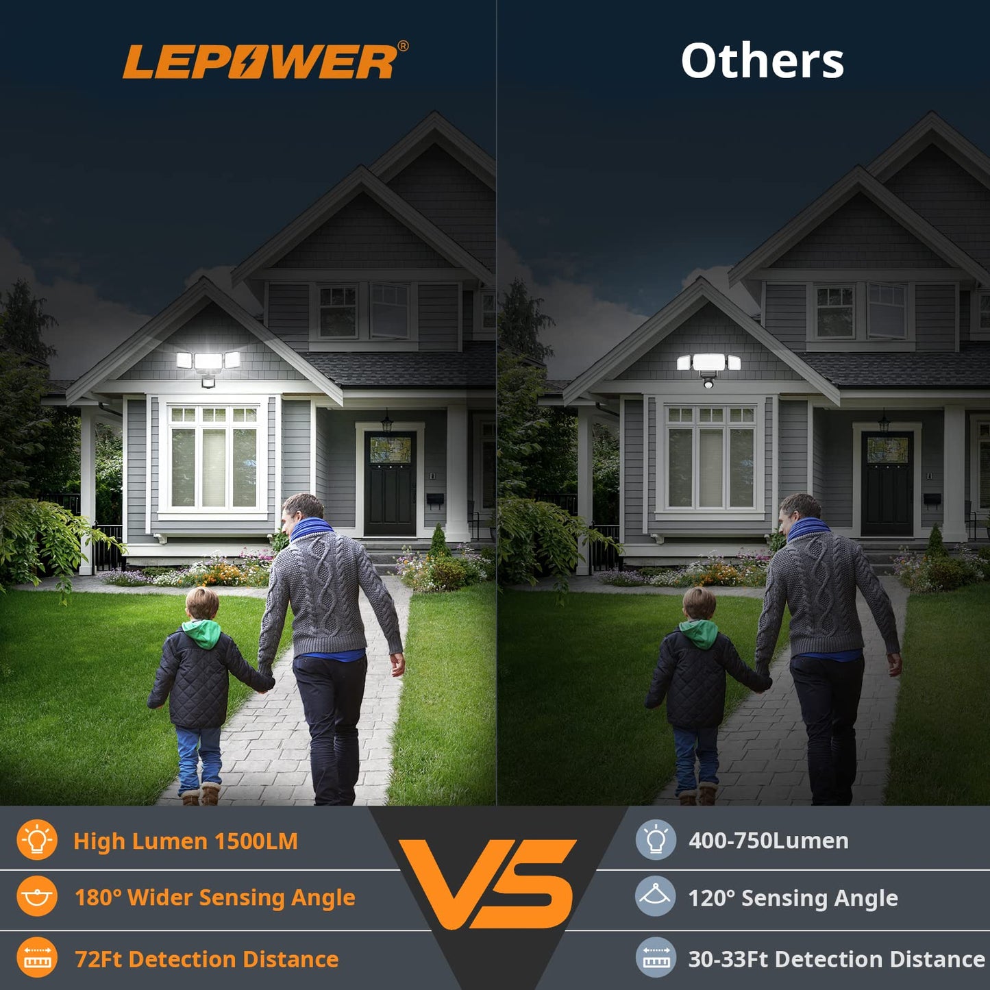 LEPOWER Battery Powered LED Flood Light Outdoor,1500LM Motion Sensor Security Lights, IP65 Waterproof,Wireless Flood Light Battery Operated,3 Head
