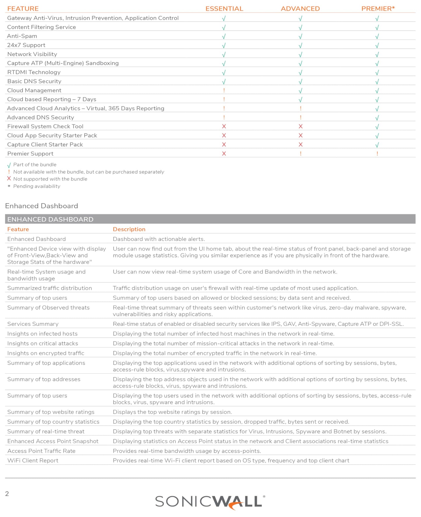 SonicWall Global VPN Client - License - 1 License (01-SSC-5310) - Secure IPsec VPN Connectivity for Remote Work & Site-to-Site Access