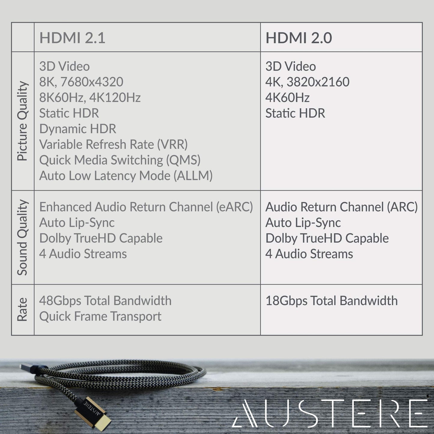 AUSTERE III Series Premium 4K Directional Active HDMI Cable 5m, 4K HDR, High Fidelity ARC, Gold Contacts & High Speed Flex Cable, 18Gbps for 4K60