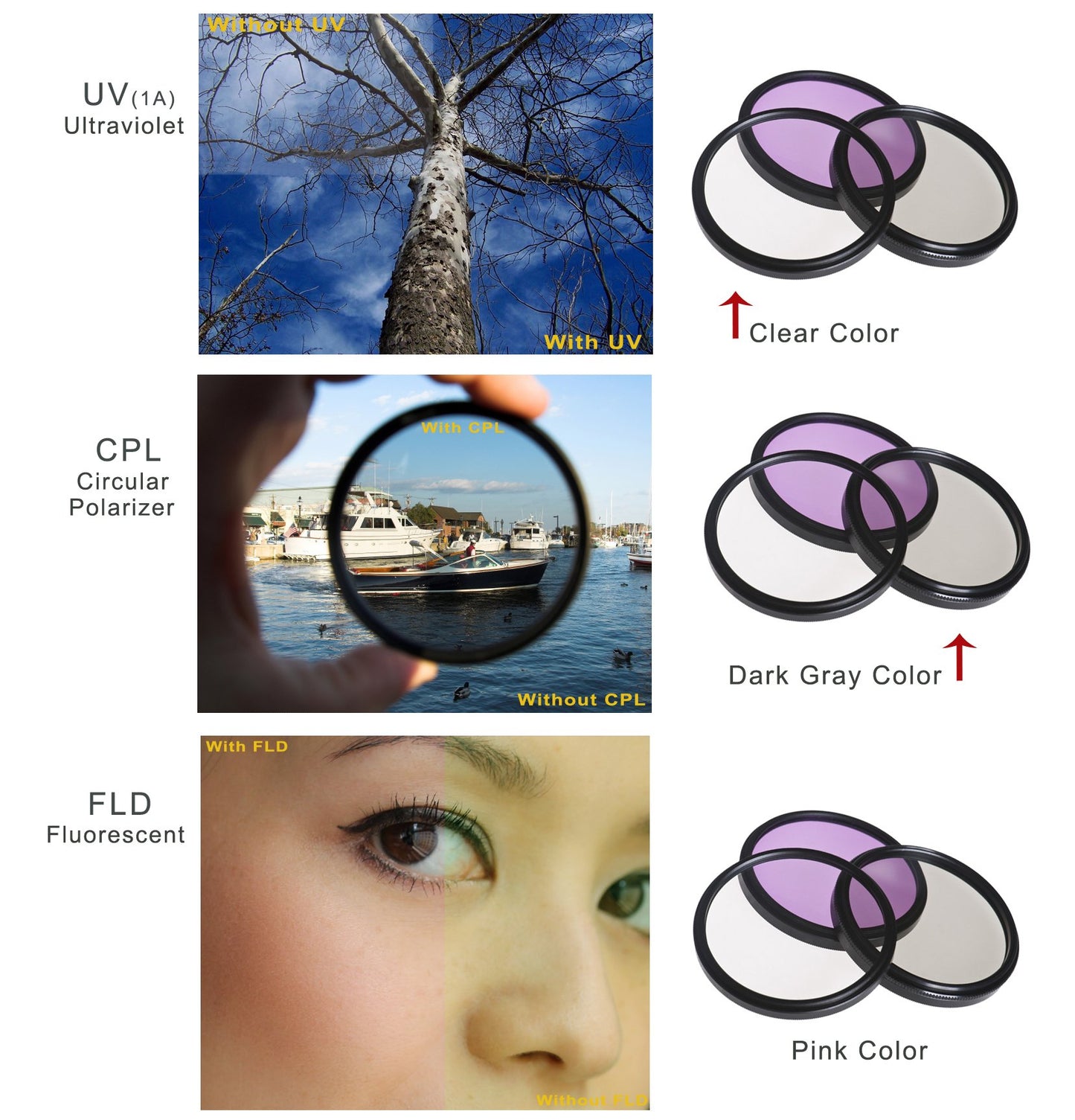 3 Piece Lens Filter Kit (67mm) Compatible with Nikon D7200 (Multi-Coated & Multi-Threaded)