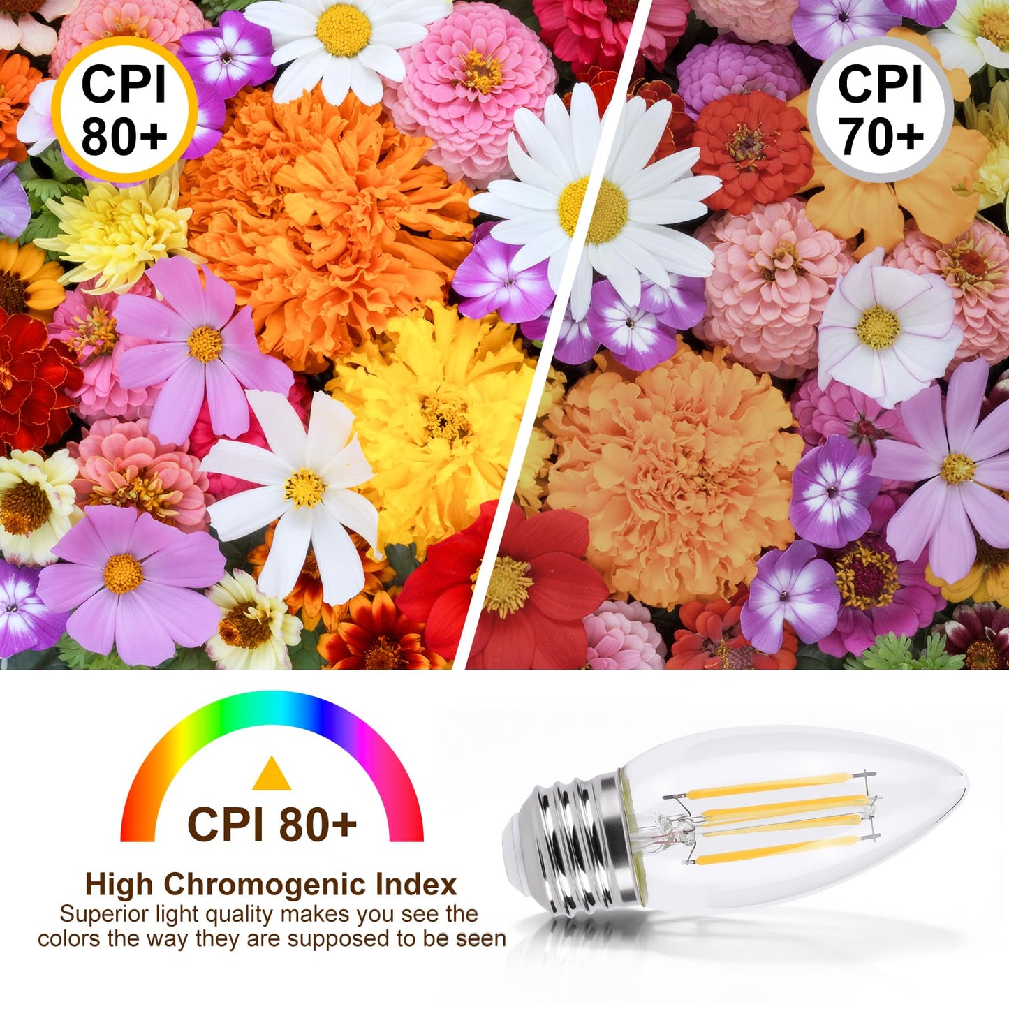 KINUR E26 led Bulb 40W Candelabra Light Bulbs,B11 LED Chandelier Bulbs,2700K Warm White Decorative Candle Bulb,for Ceiling Fan Home Decor 4-Pack