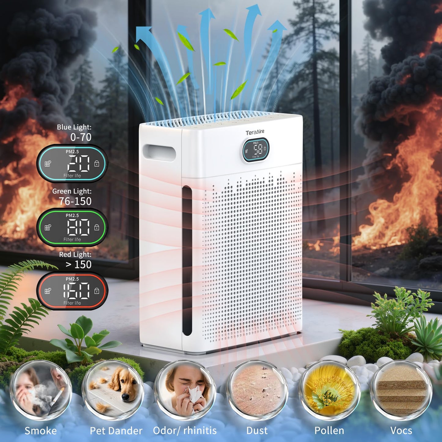 Air Purifiers for Home Cover Up to 2200 Ft², H13 HEPA Air Purifier with Washable Pre-filter, Pet mode, PM 2.5 Air Quality Monitor Fragrance Sponge